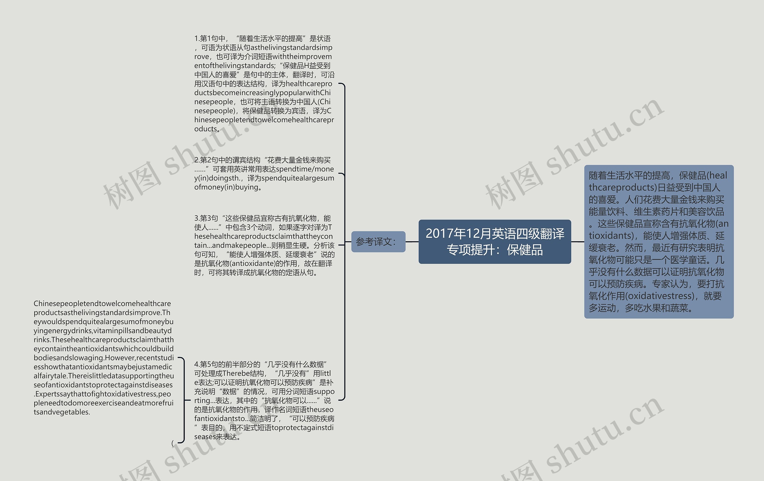 2017年12月英语四级翻译专项提升：保健品