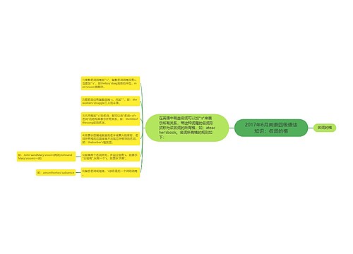 2017年6月英语四级语法知识：名词的格