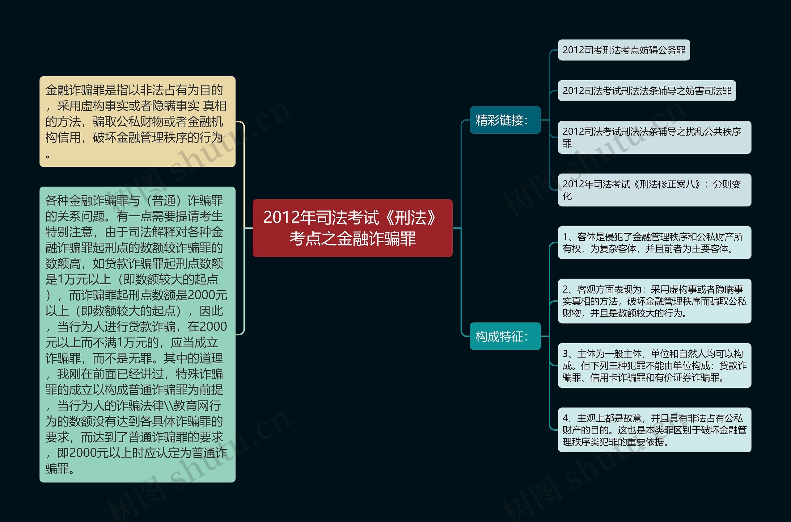 2012年司法考试《刑法》考点之金融诈骗罪