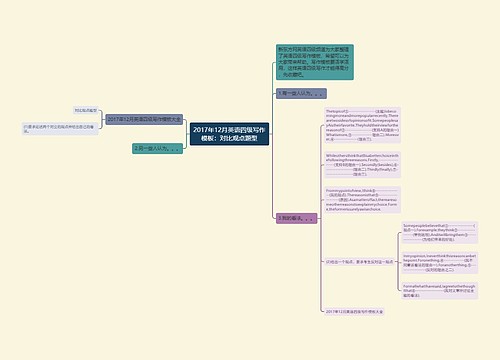 2017年12月英语四级写作模板：对比观点题型