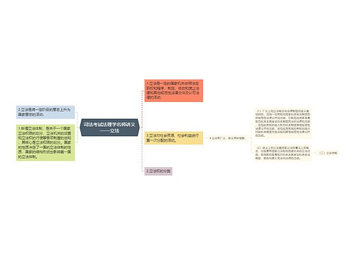 司法考试法理学名师讲义——立法