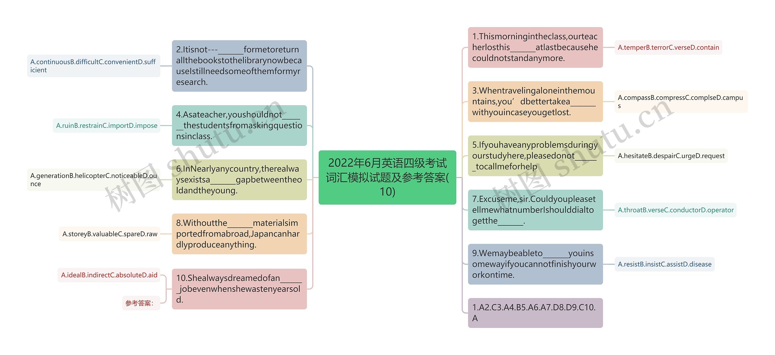 2022年6月英语四级考试词汇模拟试题及参考答案(10)思维导图