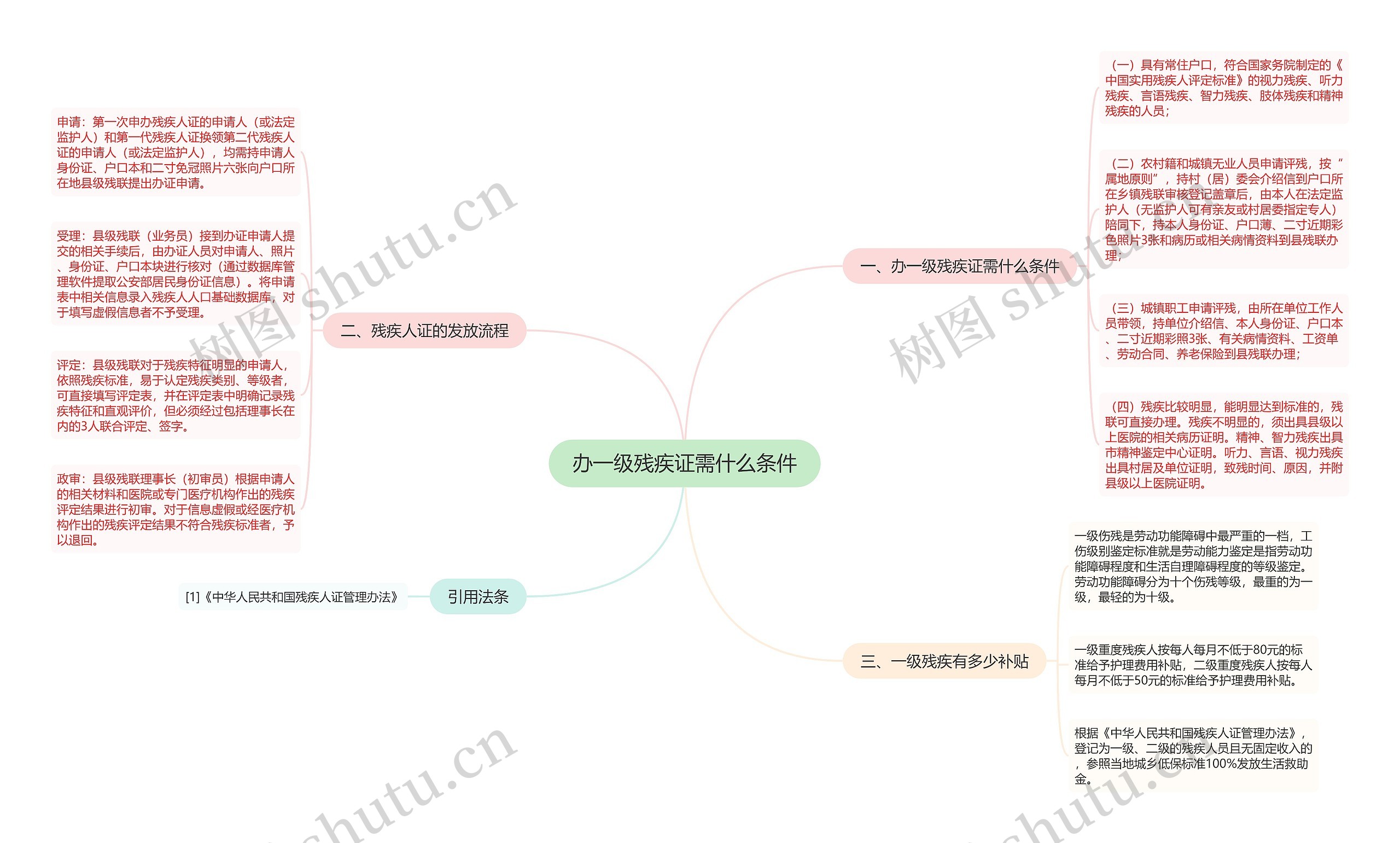 办一级残疾证需什么条件思维导图