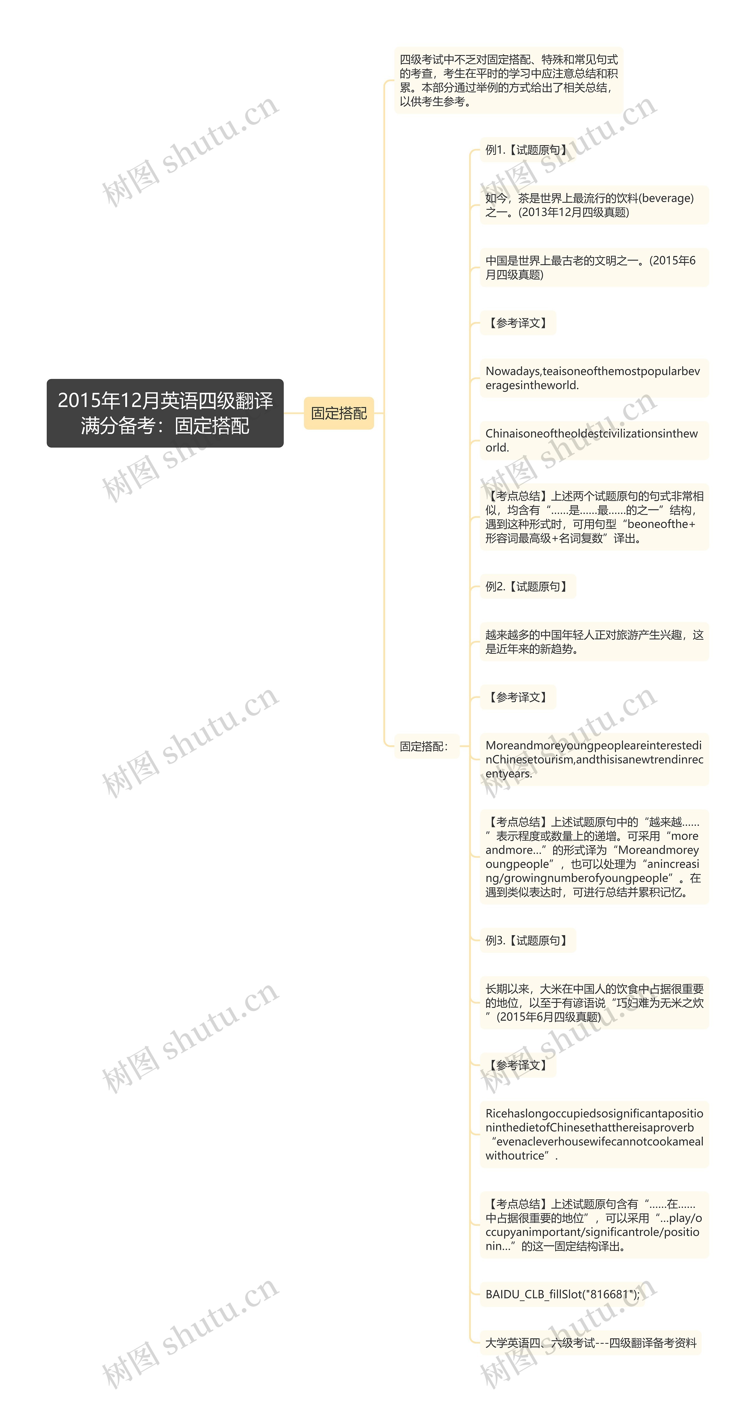 2015年12月英语四级翻译满分备考：固定搭配思维导图