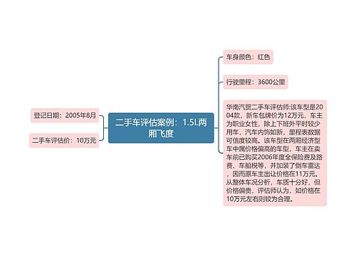 二手车评估案例：1.5L两厢飞度