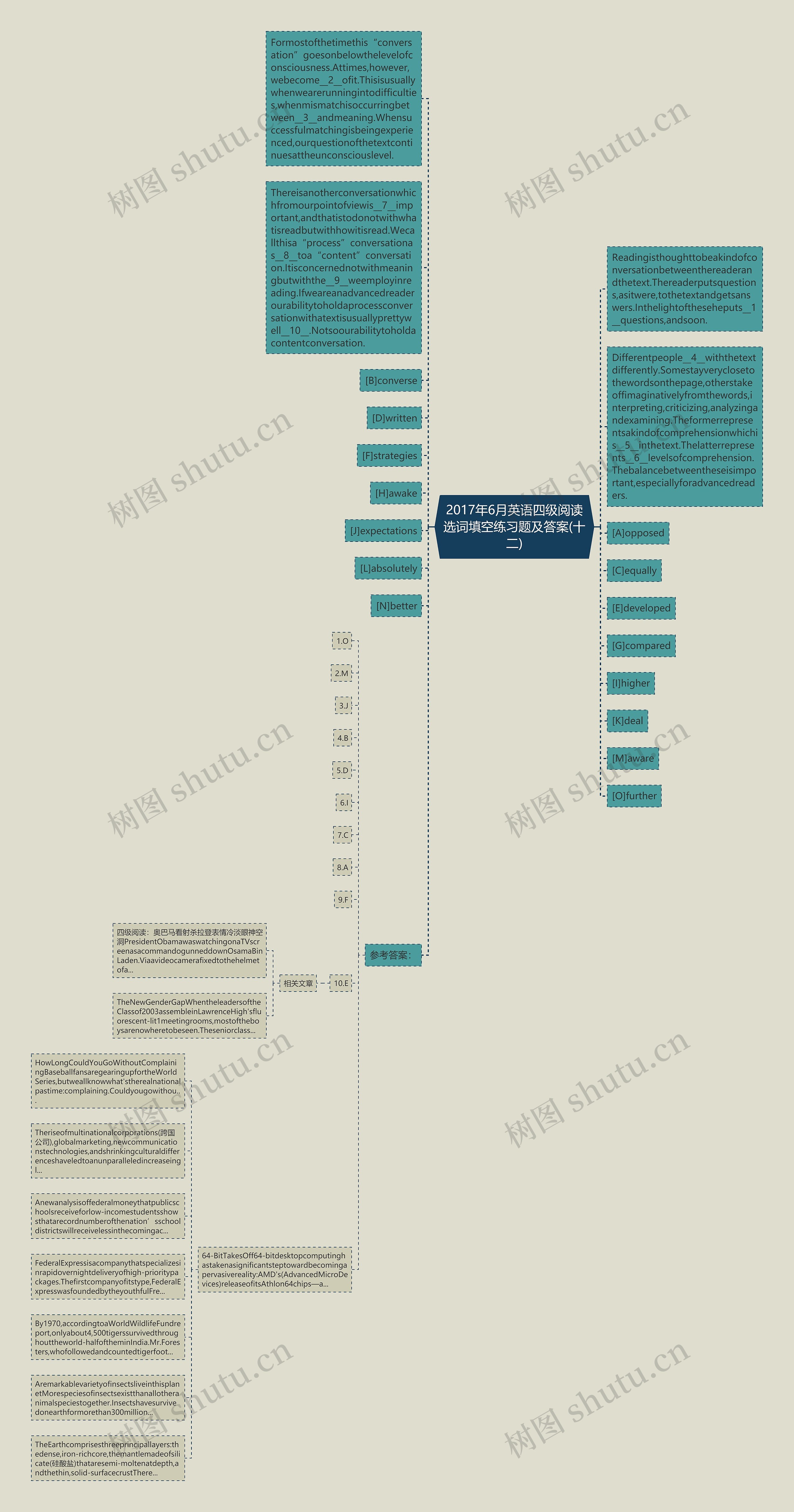 2017年6月英语四级阅读选词填空练习题及答案(十二)思维导图