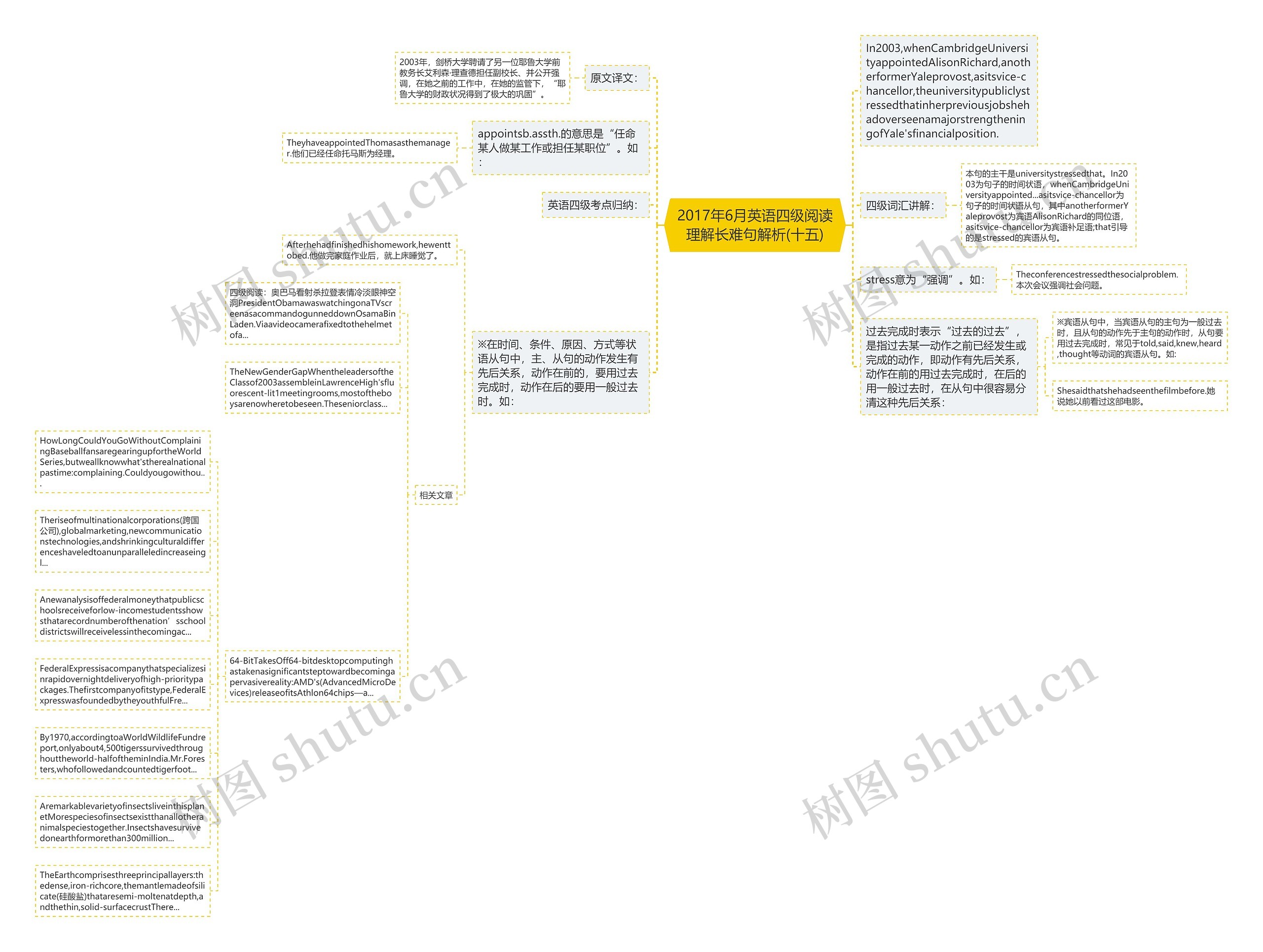 2017年6月英语四级阅读理解长难句解析(十五)思维导图