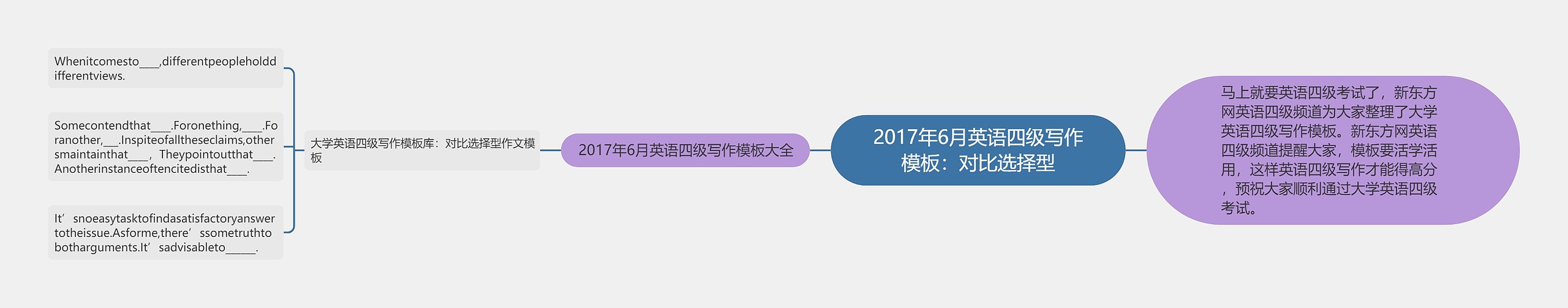 2017年6月英语四级写作模板：对比选择型