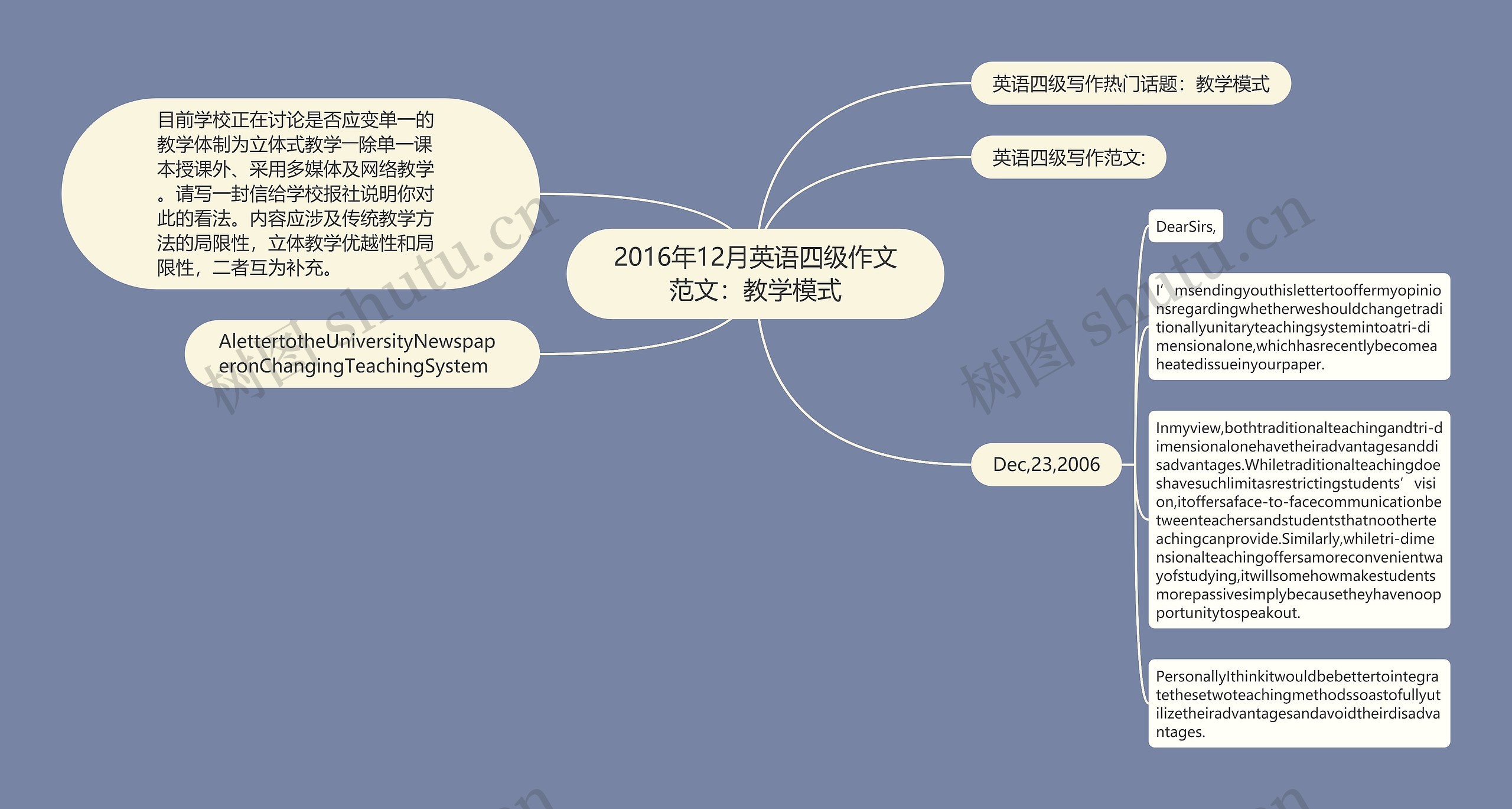 2016年12月英语四级作文范文：教学模式