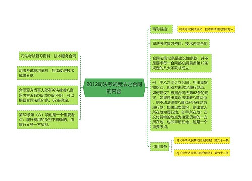 2012司法考试民法之合同的内容