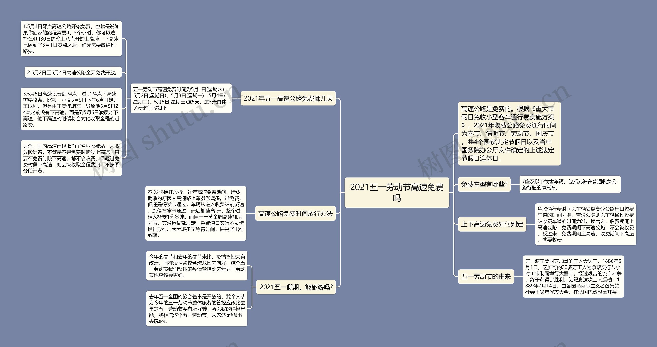 2021五一劳动节高速免费吗