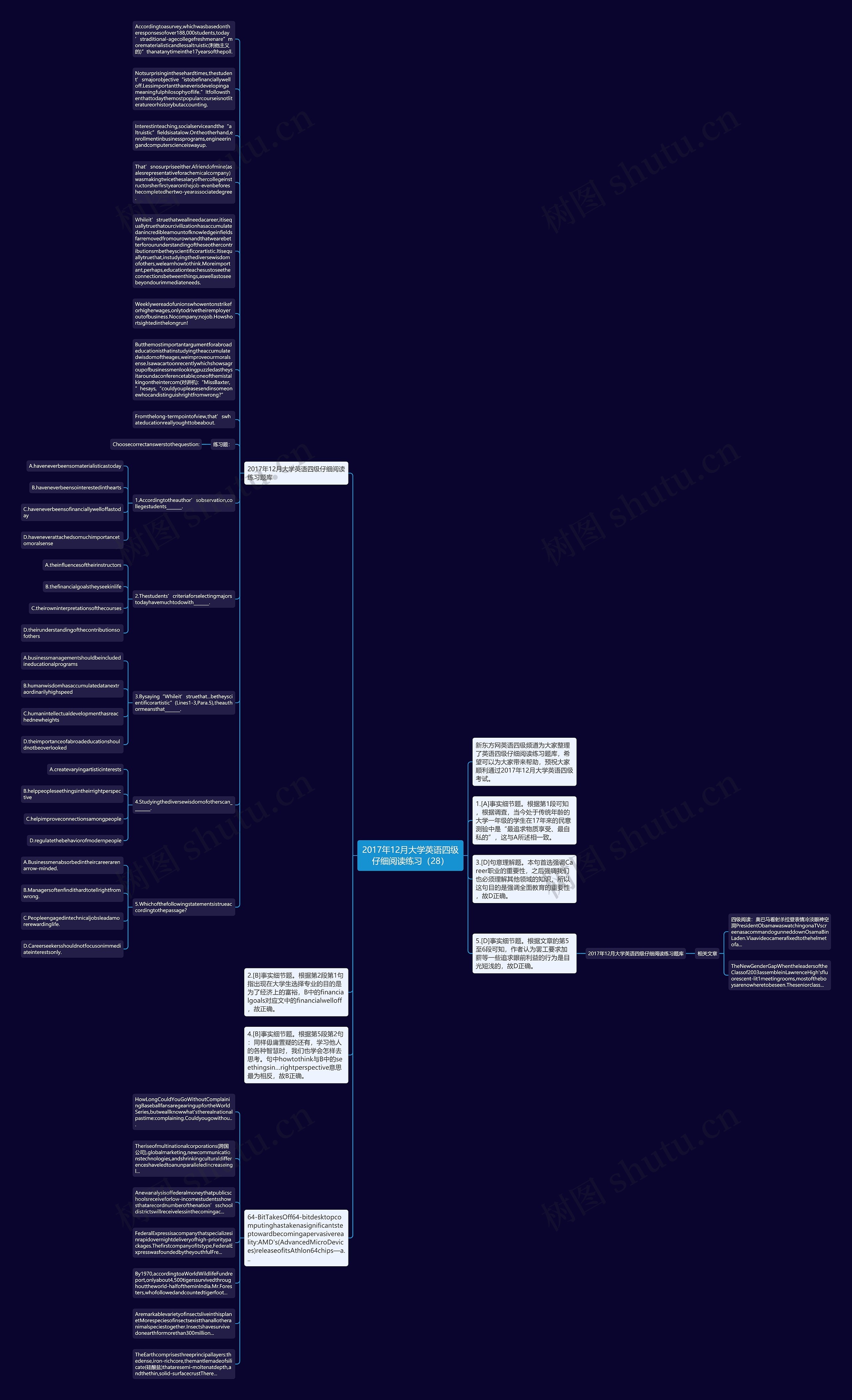 2017年12月大学英语四级仔细阅读练习（28）思维导图