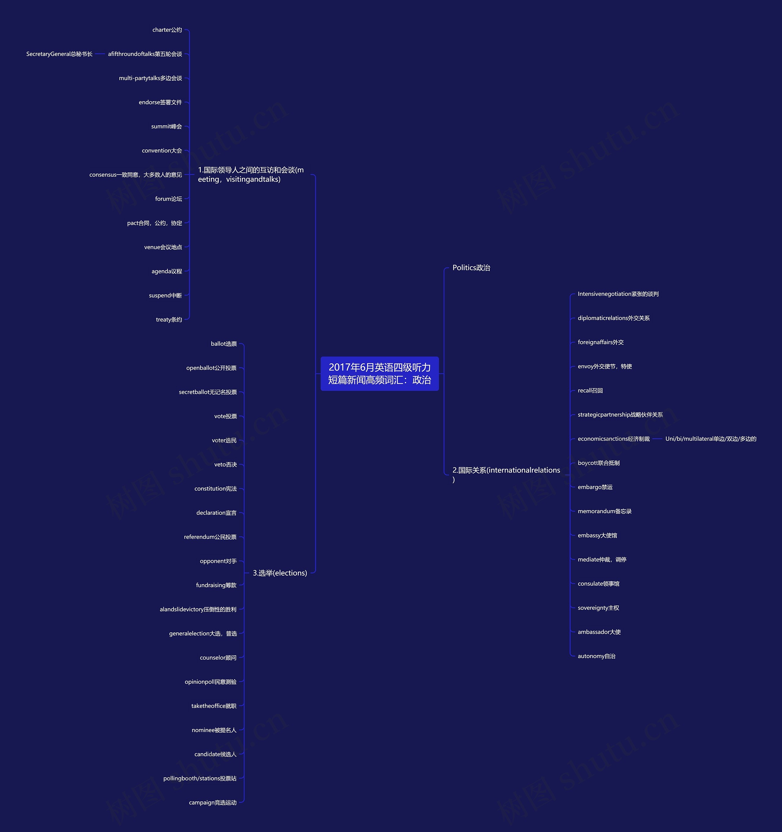 2017年6月英语四级听力短篇新闻高频词汇:政治 2017年6月英语四级听力短篇新闻高频词汇:政治