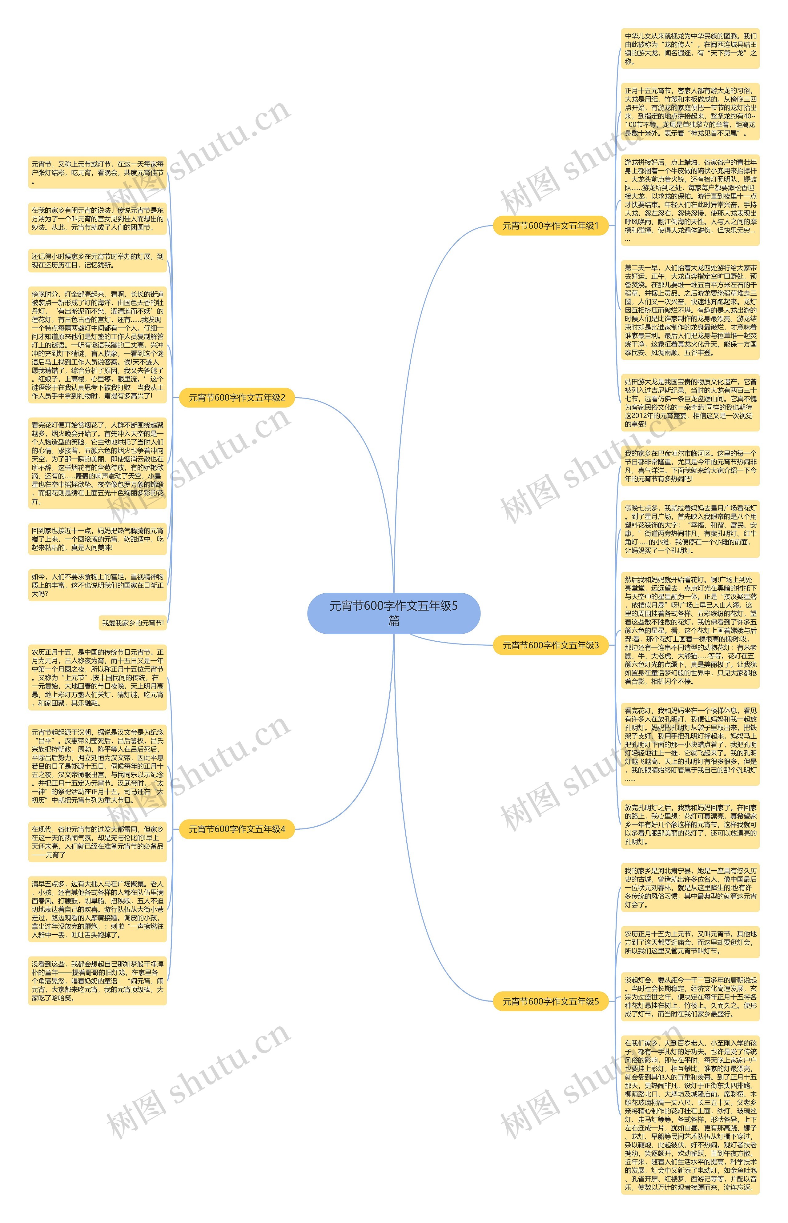 元宵节600字作文五年级5篇思维导图