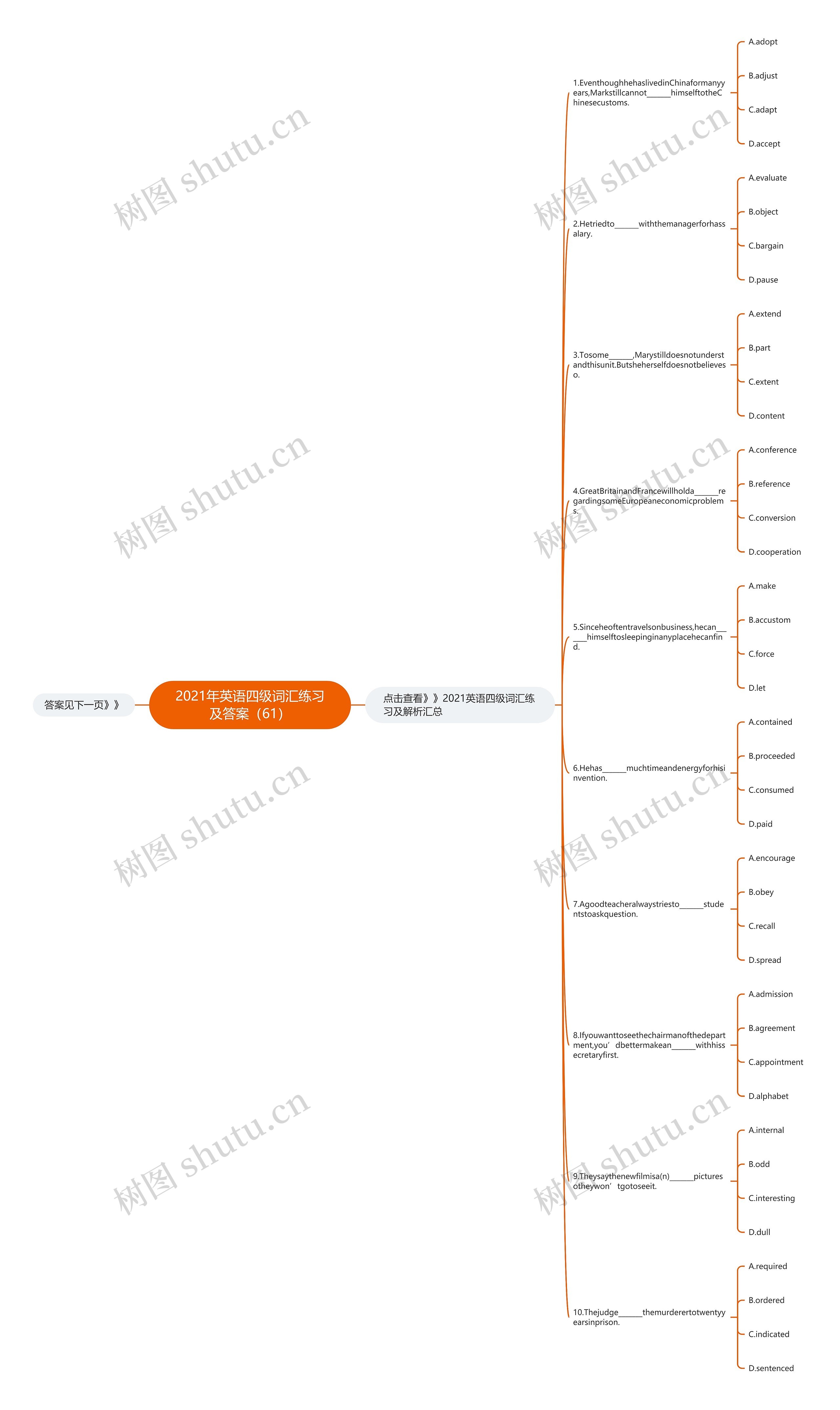 2021年英语四级词汇练习及答案（61）思维导图