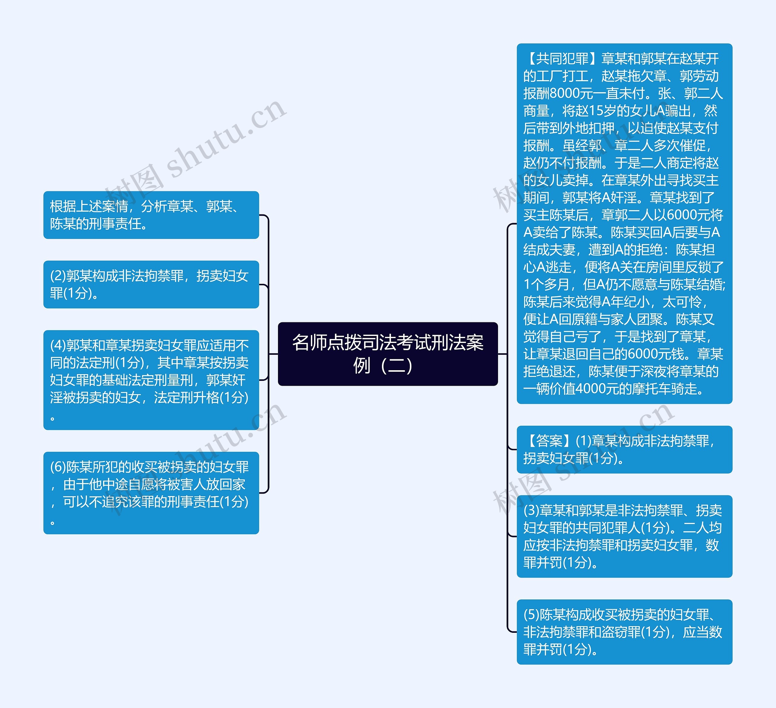 名师点拨司法考试刑法案例（二）思维导图