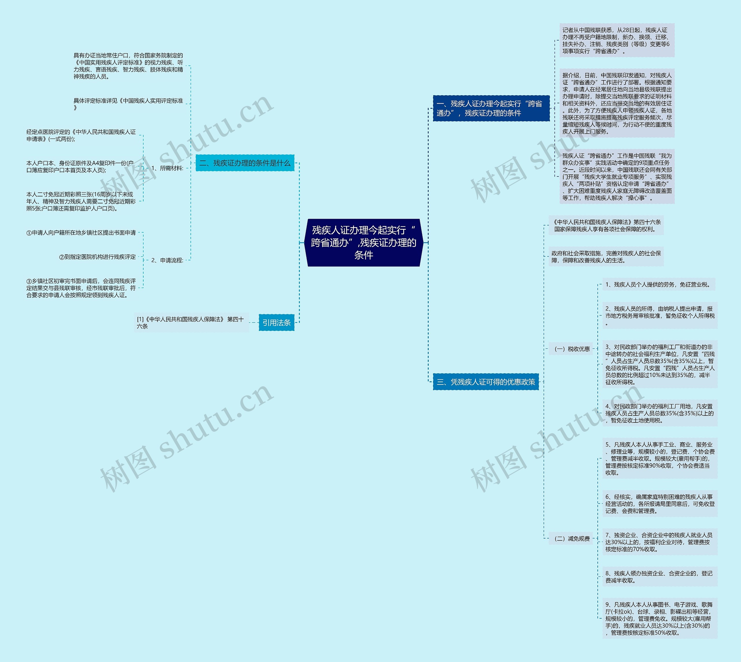 残疾人证办理今起实行“跨省通办”,残疾证办理的条件 残疾人证办理今起实行“跨省通办”,残疾证办理的条件