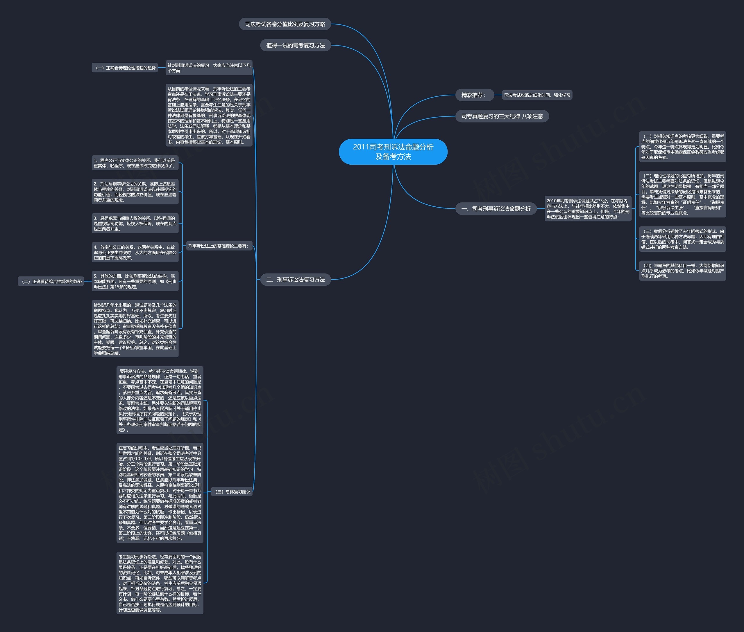 2011司考刑诉法命题分析及备考方法