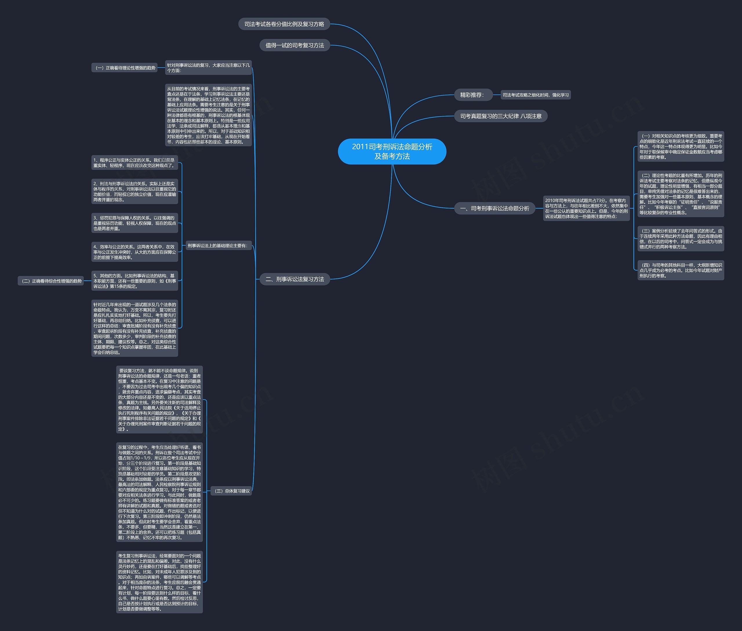 2011司考刑诉法命题分析及备考方法 2011司考刑诉法命题分析及备考方法