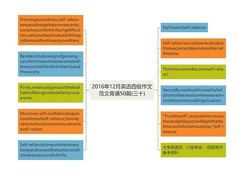 2016年12月英语四级作文范文背诵50篇(三十)