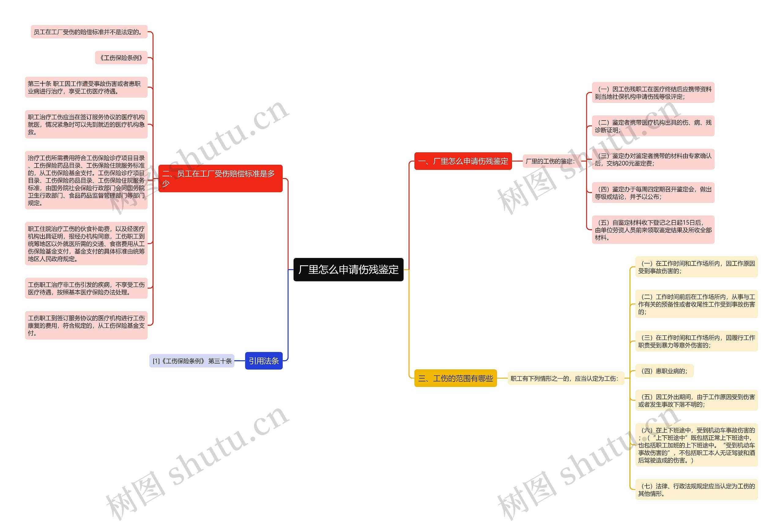 厂里怎么申请伤残鉴定 厂里怎么申请伤残鉴定