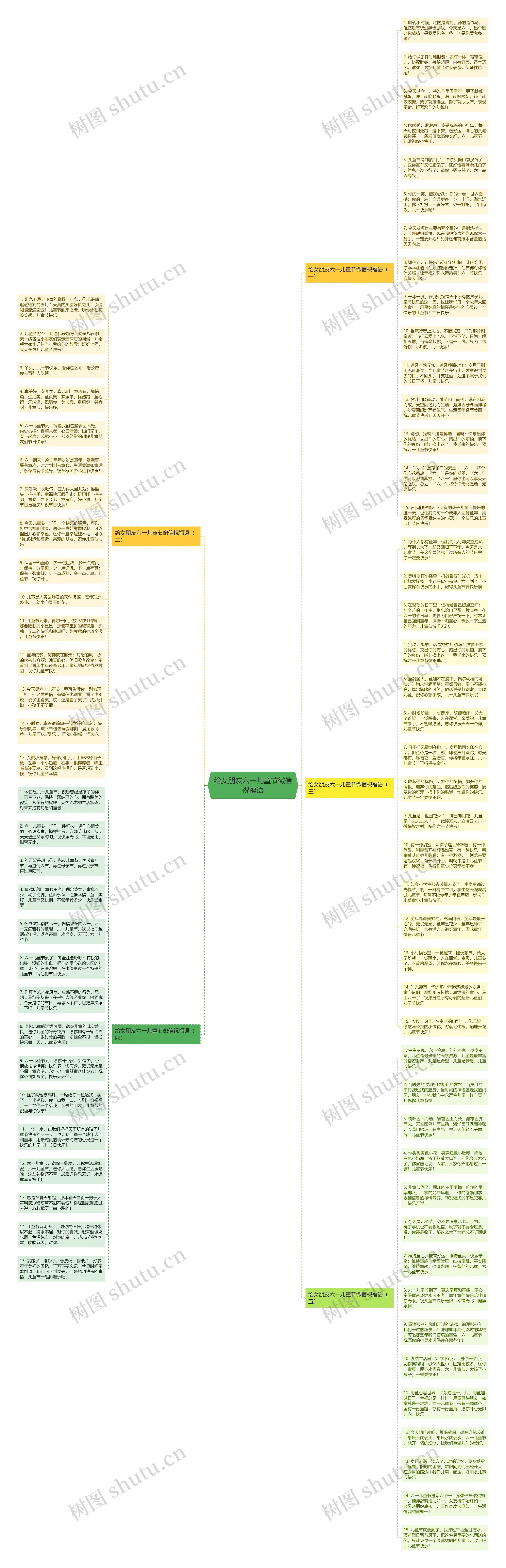 给女朋友六一儿童节微信祝福语思维导图