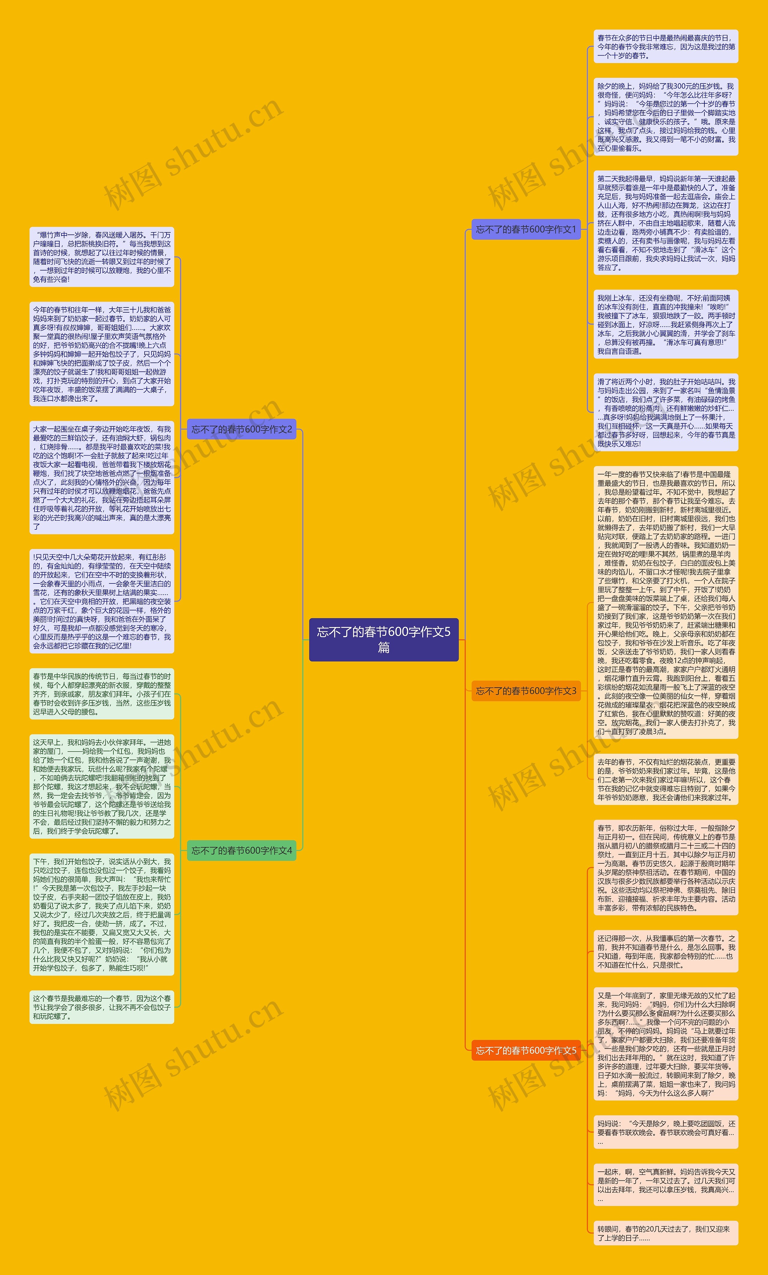 忘不了的春节600字作文5篇思维导图