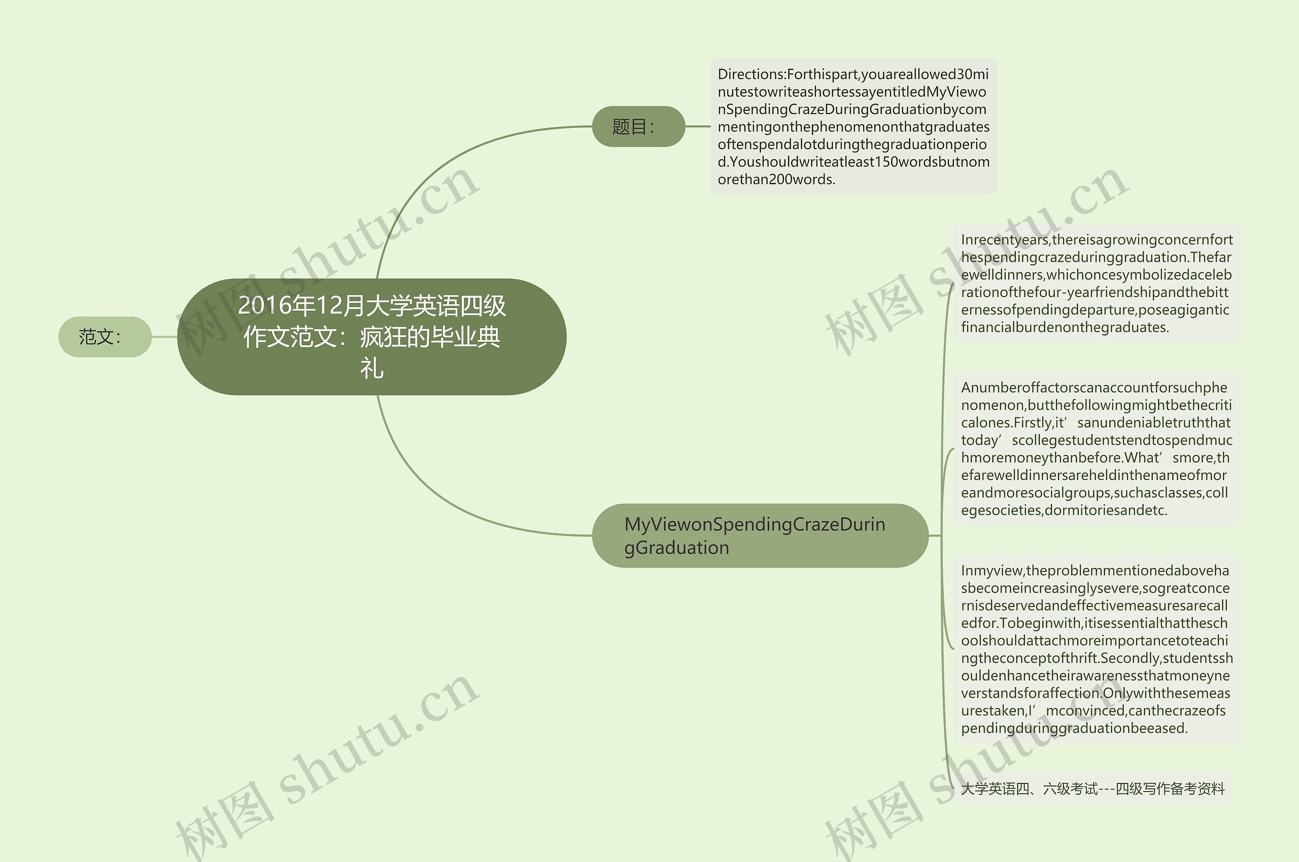 2016年12月大学英语四级作文范文：疯狂的毕业典礼思维导图