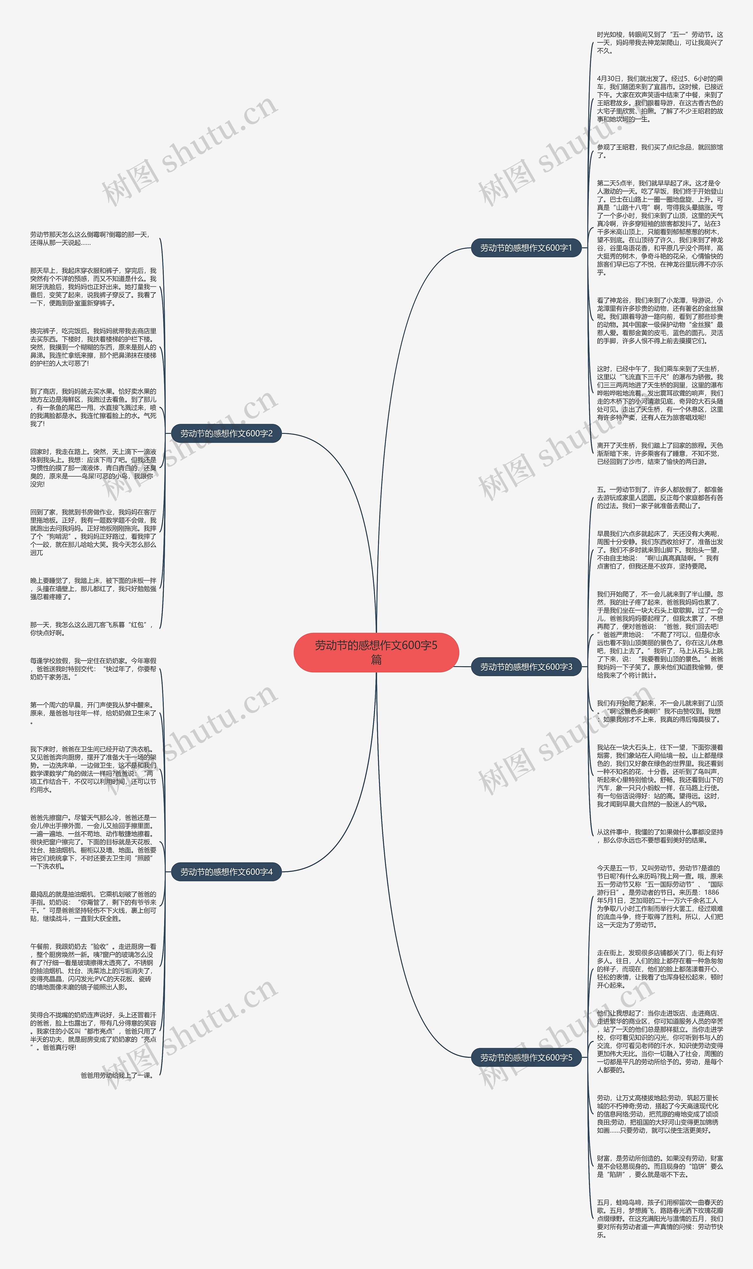 劳动节的感想作文600字5篇思维导图