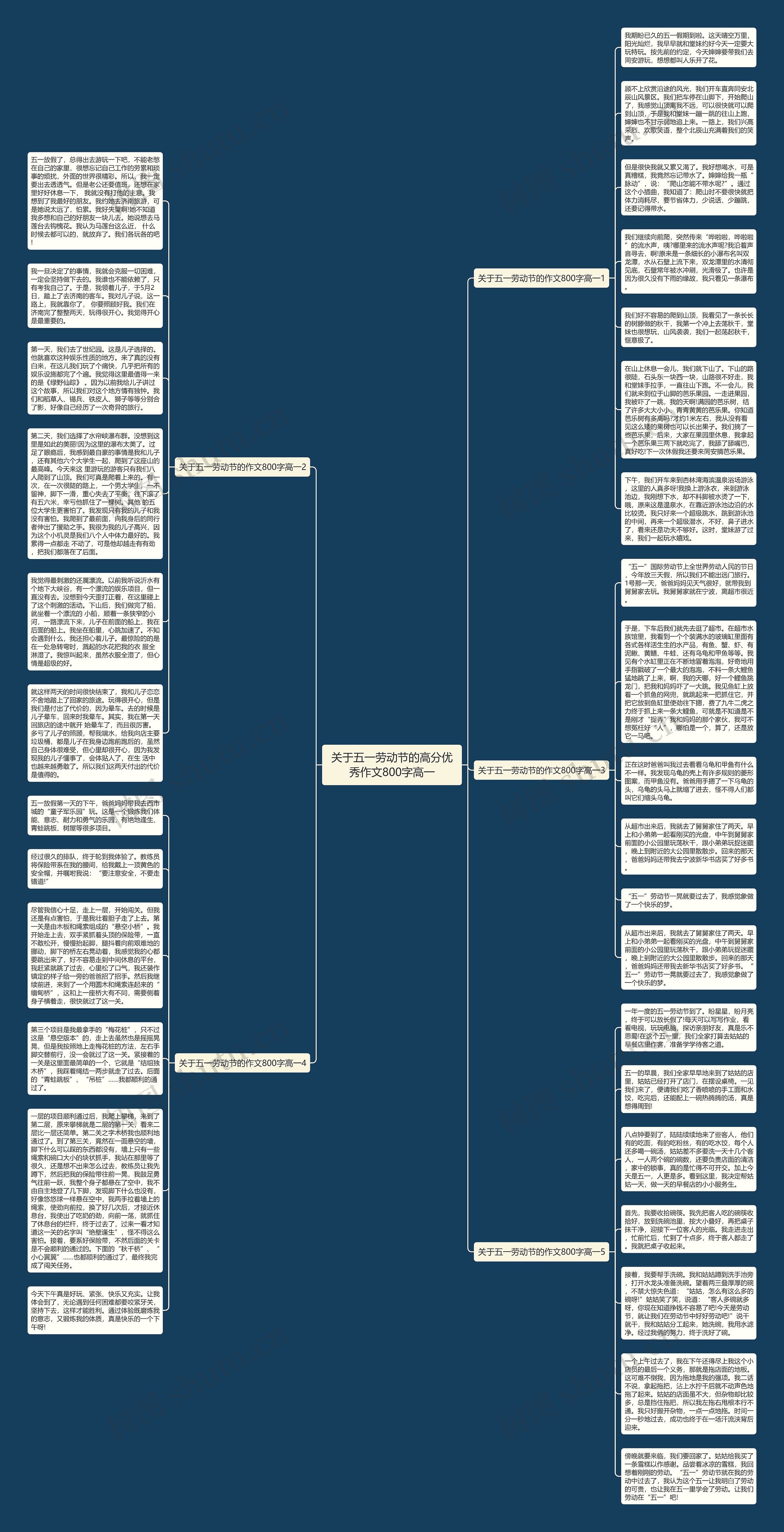关于五一劳动节的高分优秀作文800字高一思维导图