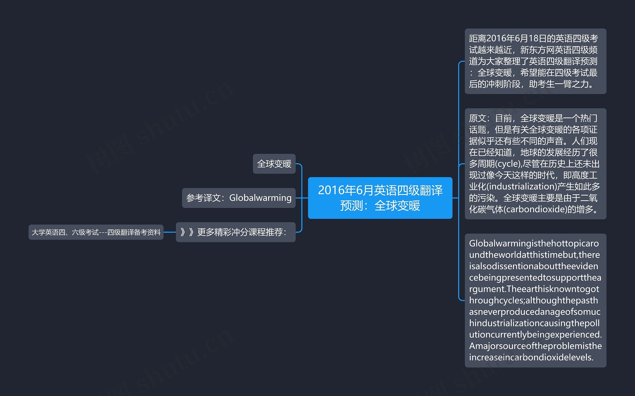 2016年6月英语四级翻译预测：全球变暖