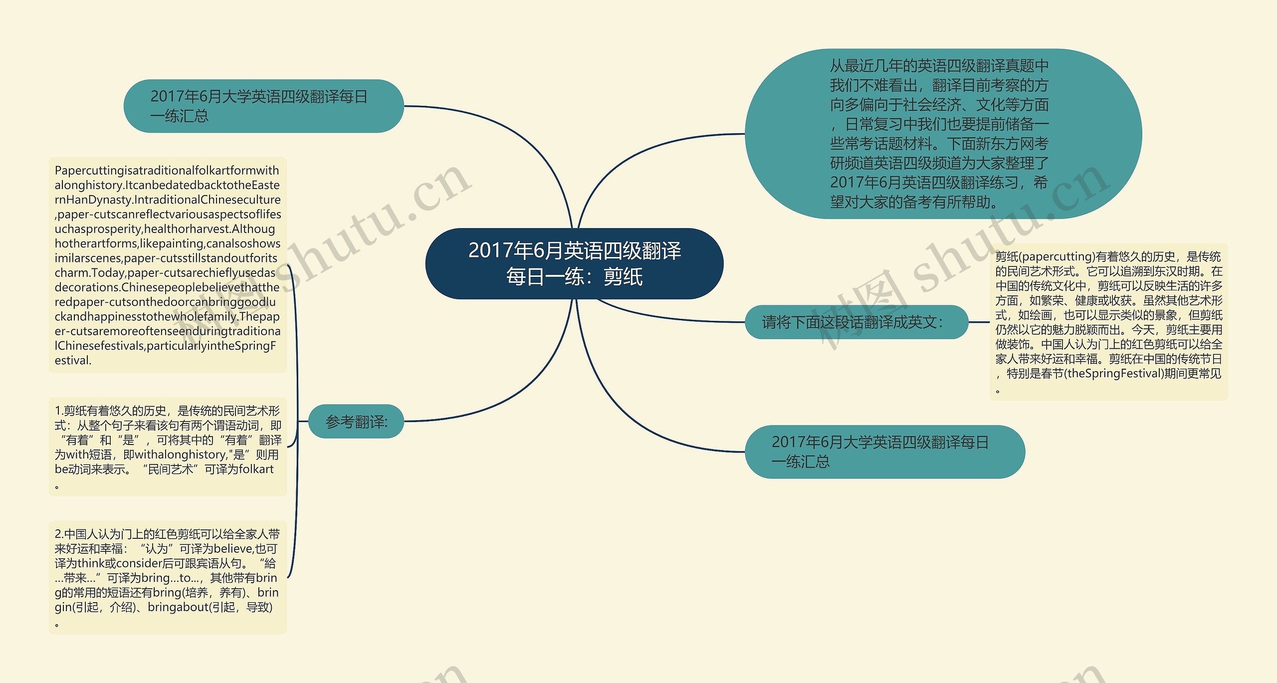 2017年6月英语四级翻译每日一练：剪纸