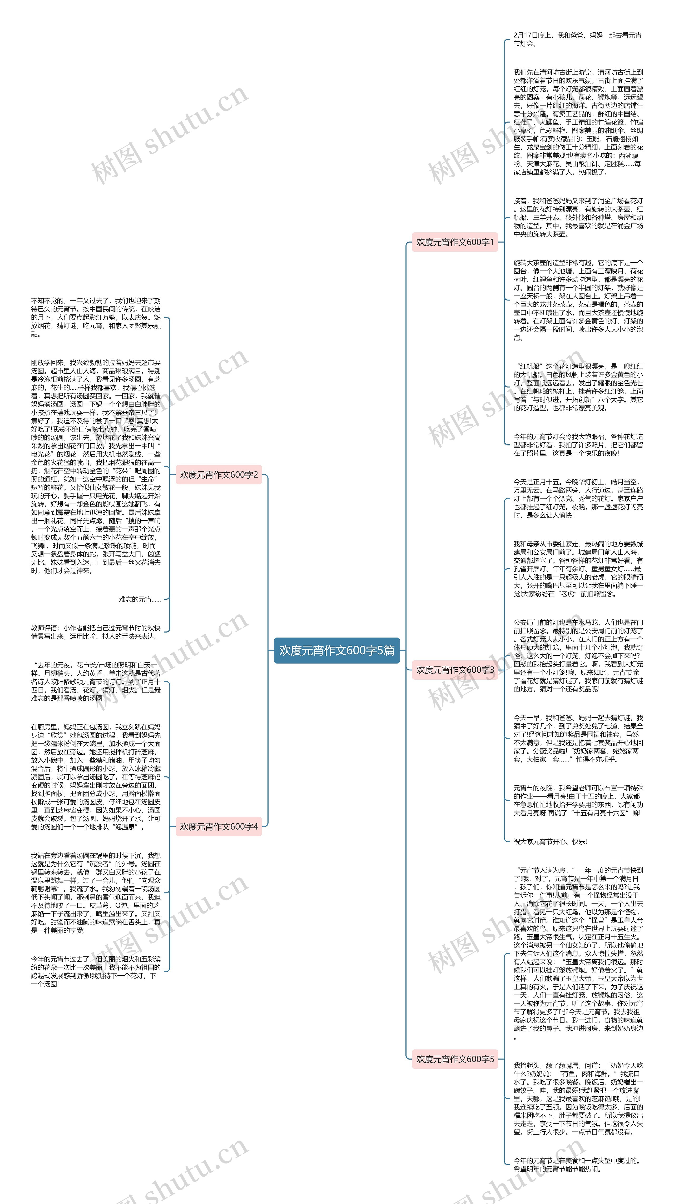 欢度元宵作文600字5篇思维导图
