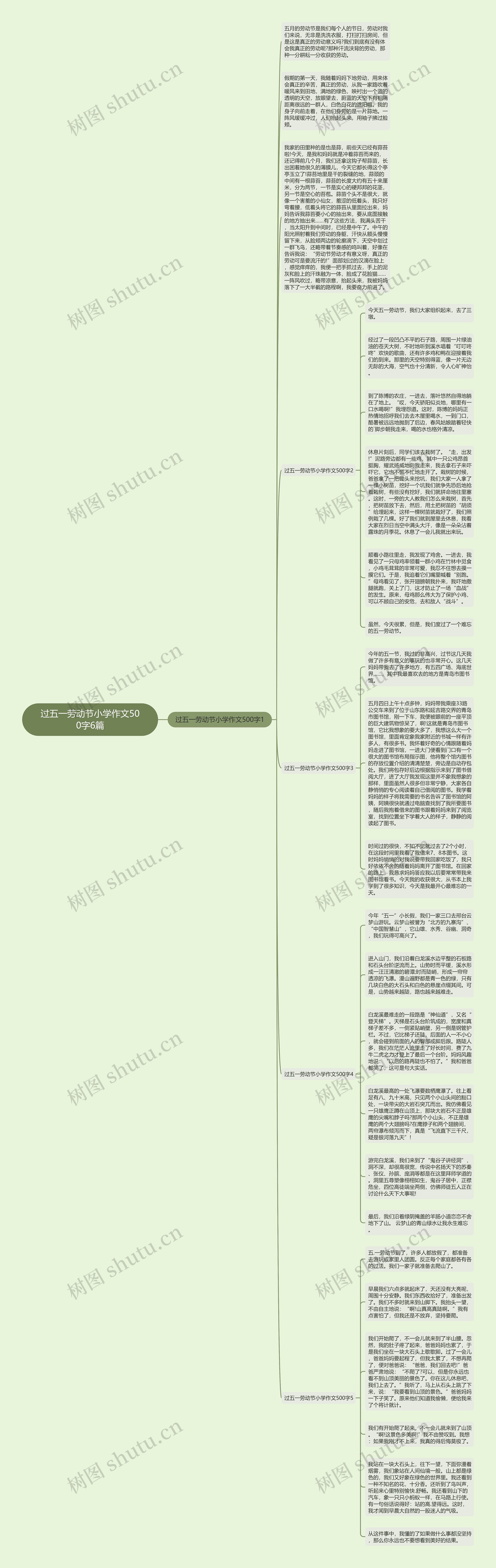 过五一劳动节小学作文500字6篇思维导图