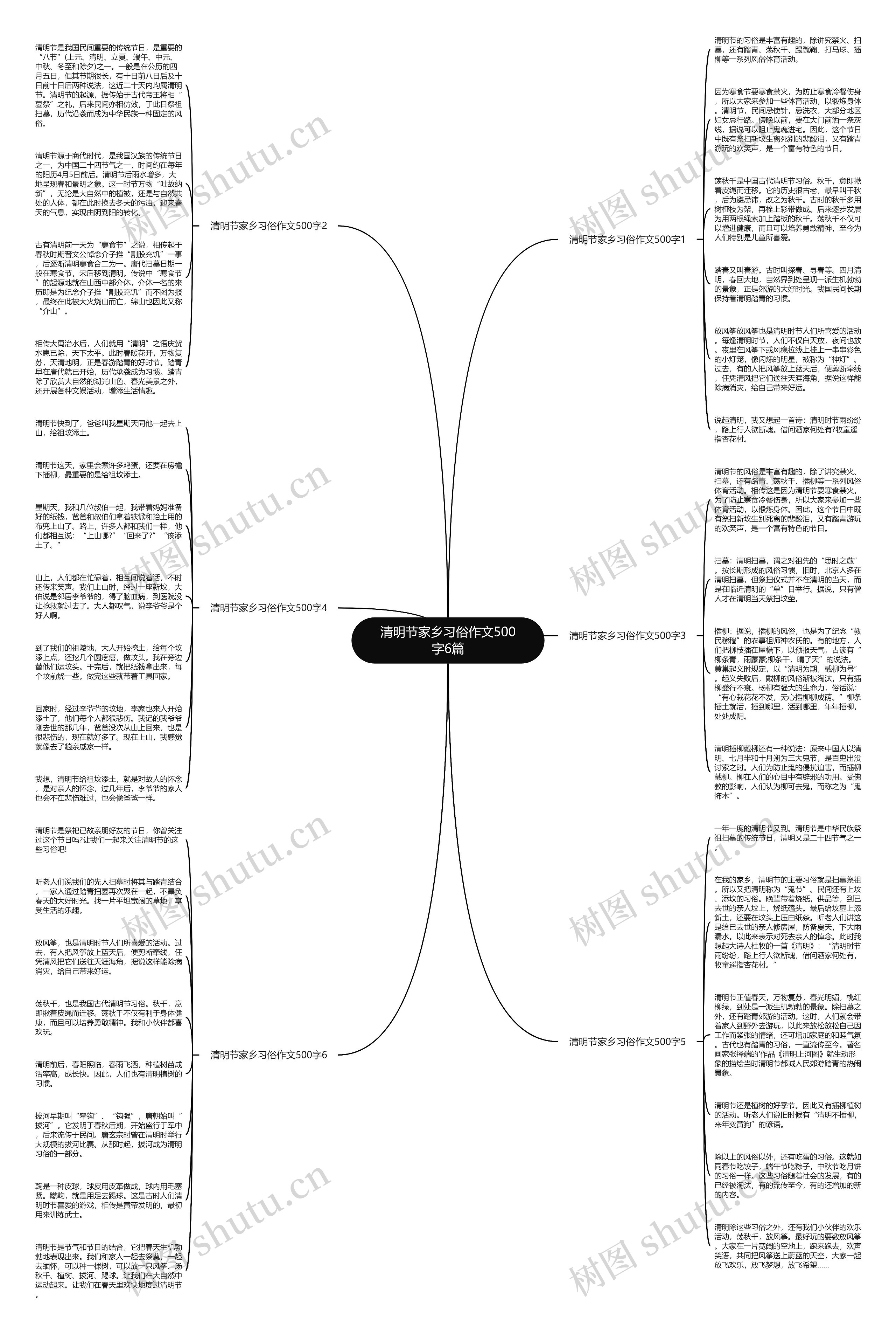 清明节家乡习俗作文500字6篇思维导图