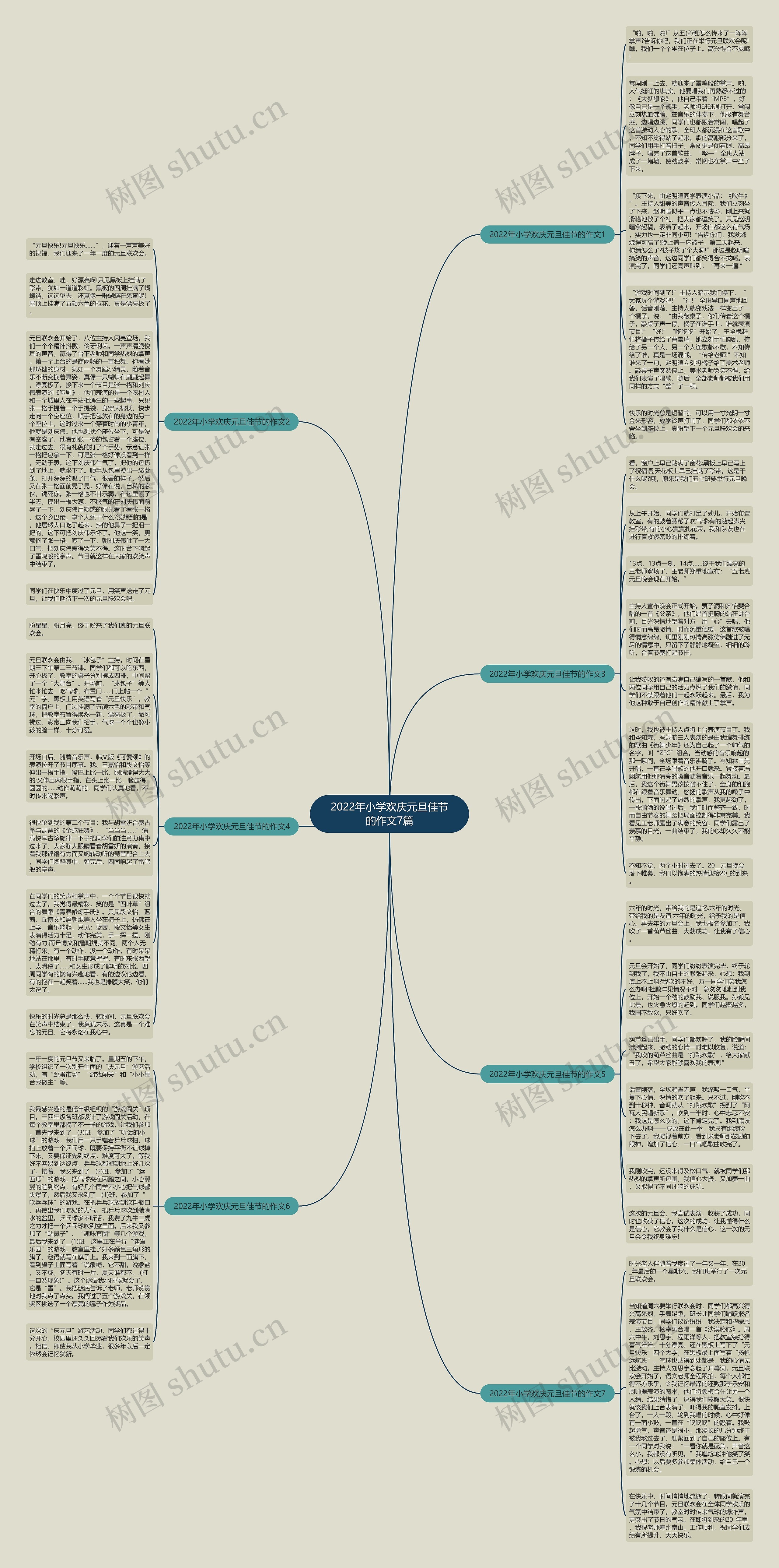 2022年小学欢庆元旦佳节的作文7篇思维导图