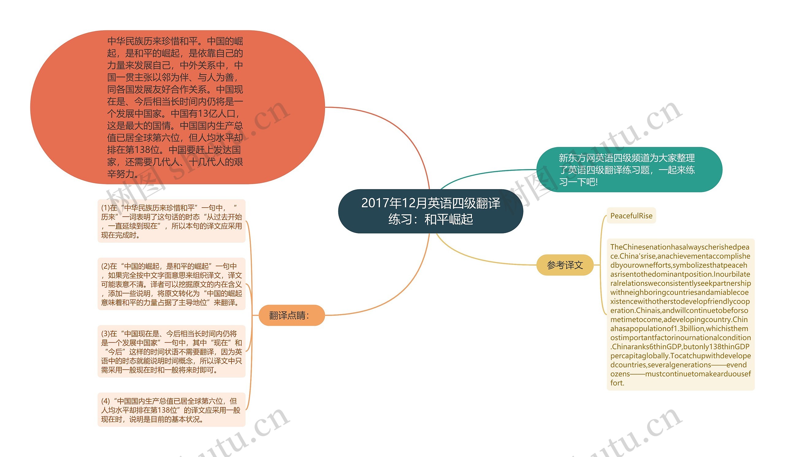 2017年12月英语四级翻译练习：和平崛起