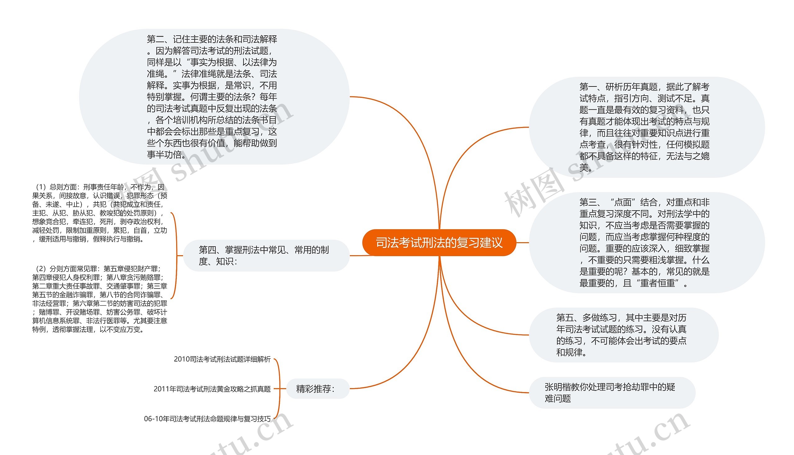 司法考试刑法的复习建议