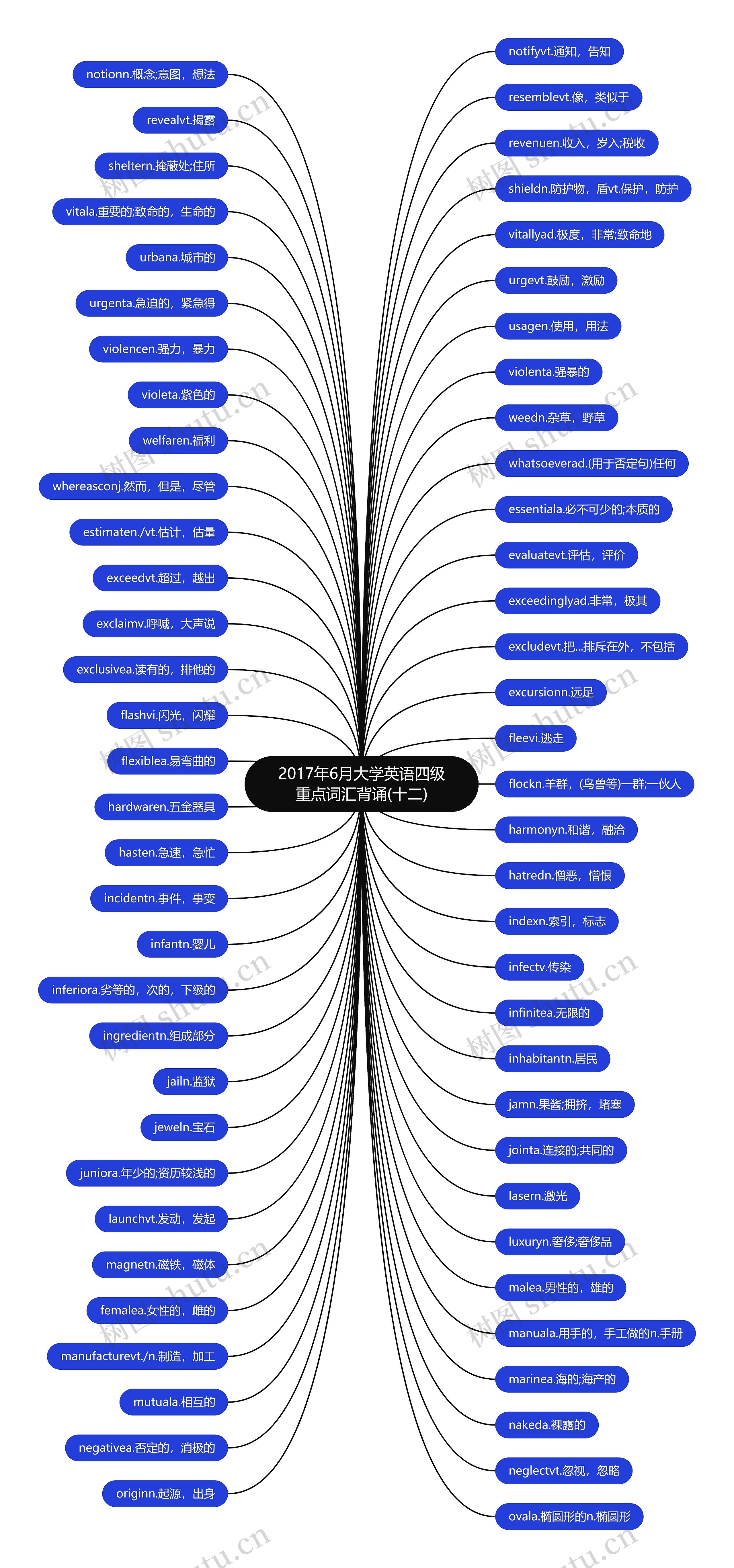 2017年6月大学英语四级重点词汇背诵(十二) 2017年6月大学英语四级重点词汇背诵(十二)