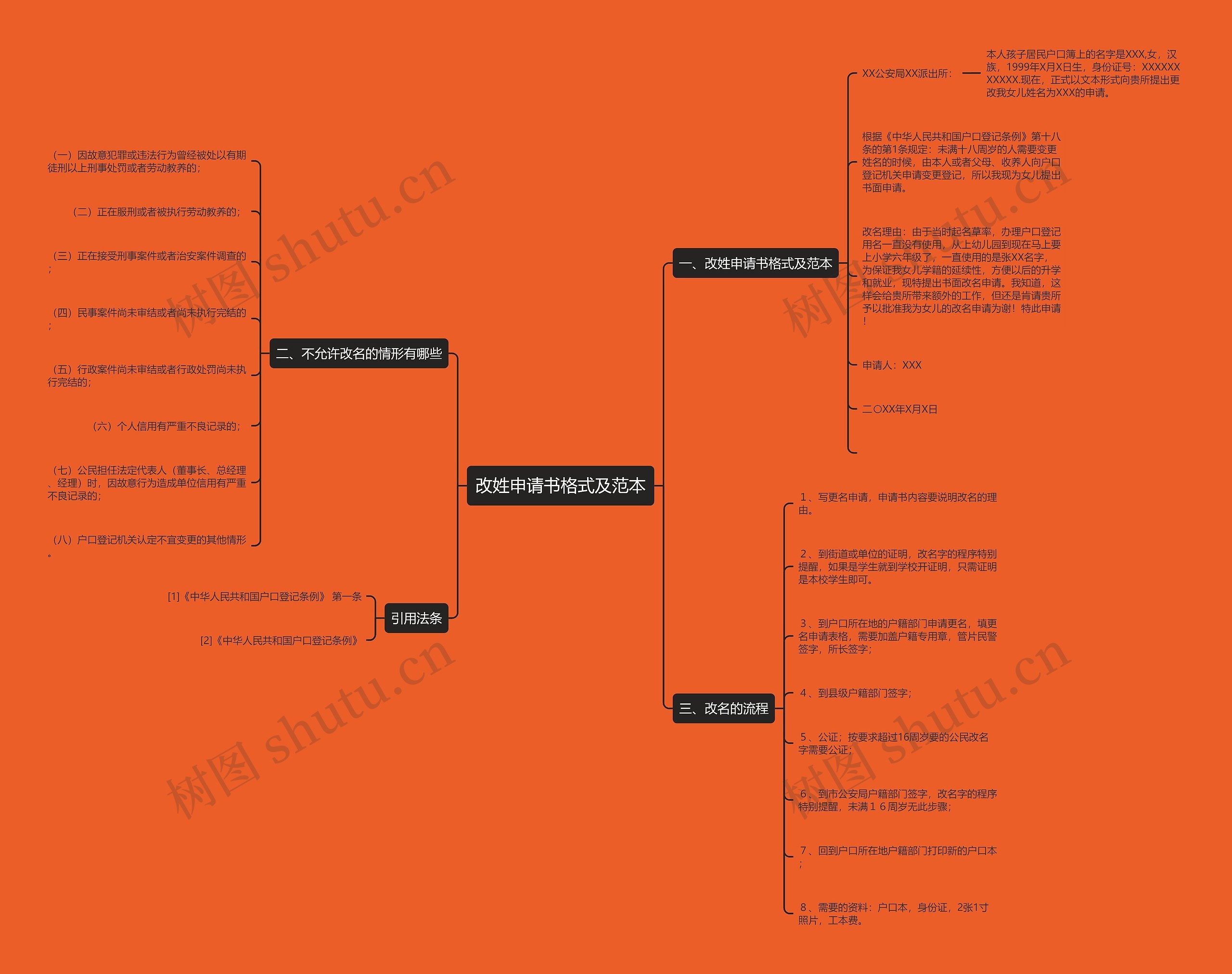 改姓申请书格式及范本