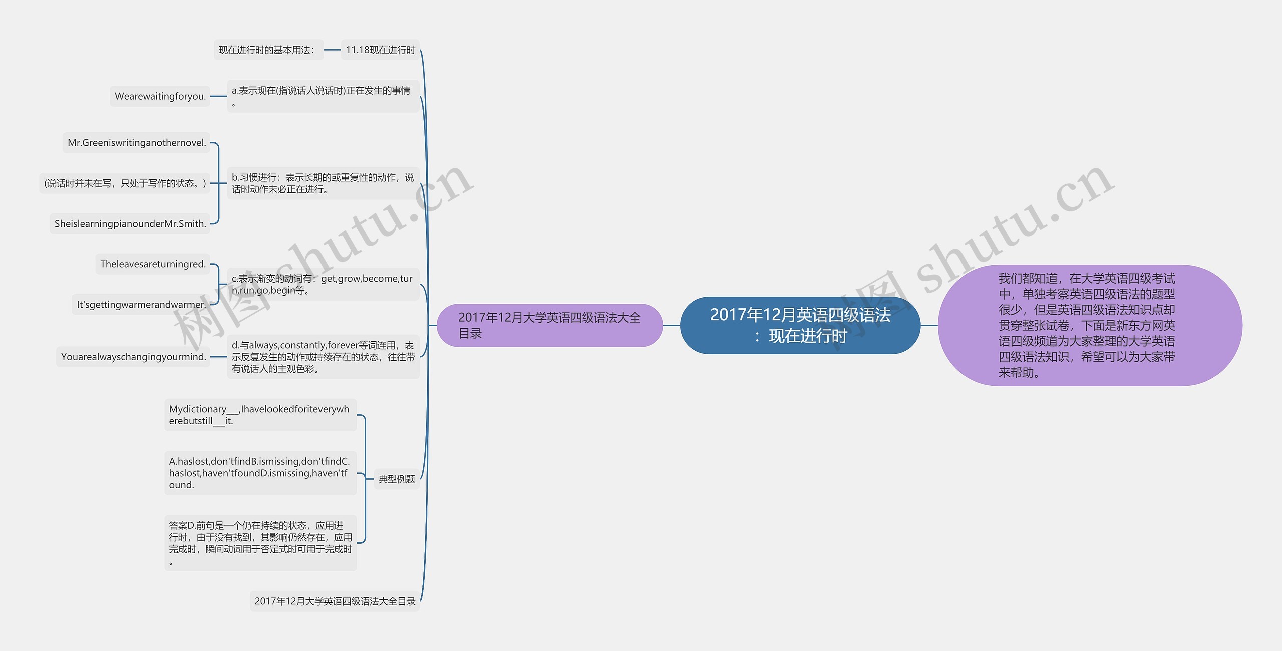 2017年12月英语四级语法：现在进行时思维导图
