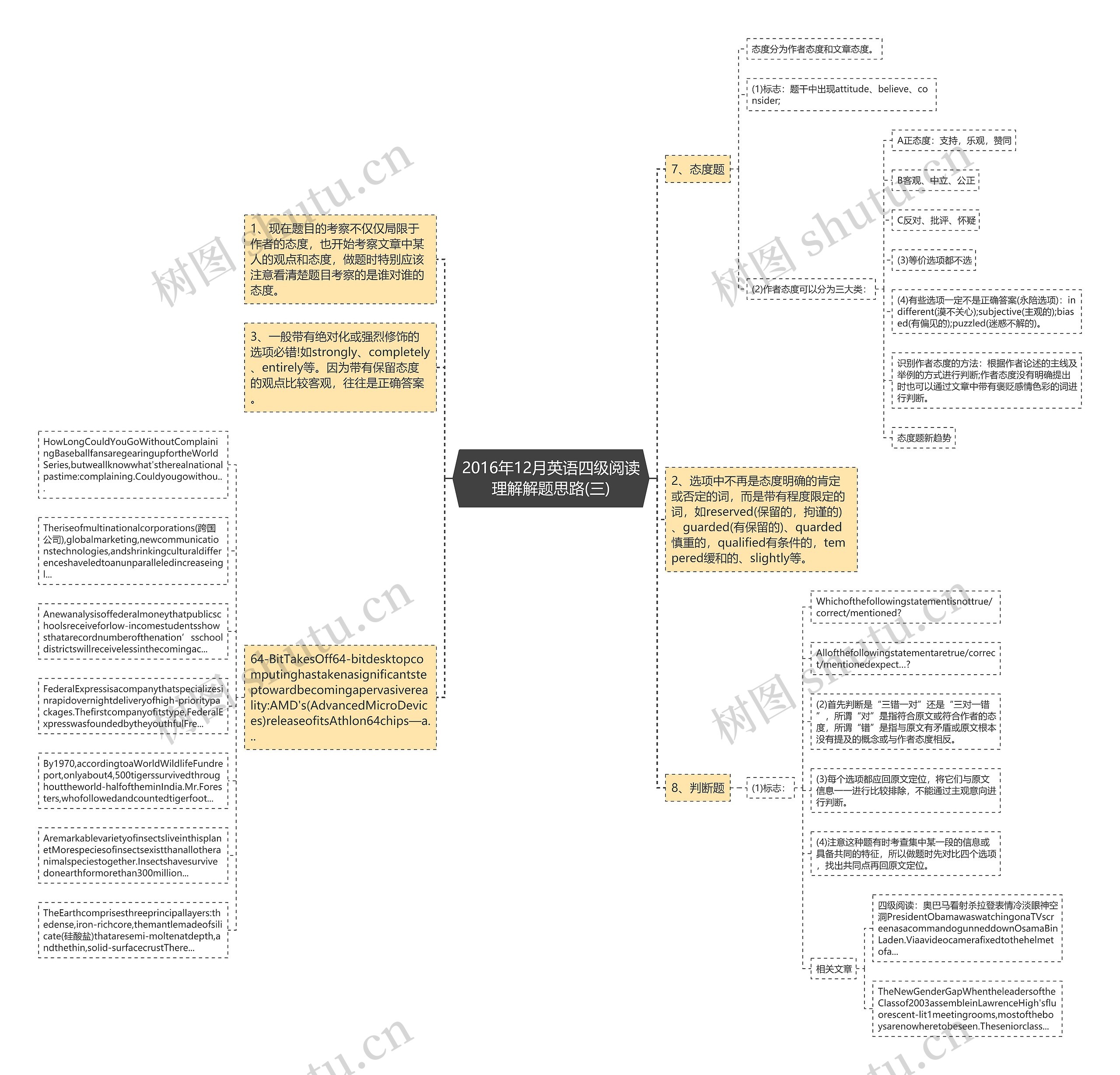 2016年12月英语四级阅读理解解题思路(三)思维导图