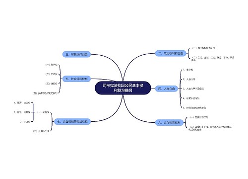 司考宪法我国公民基本权利复习提纲