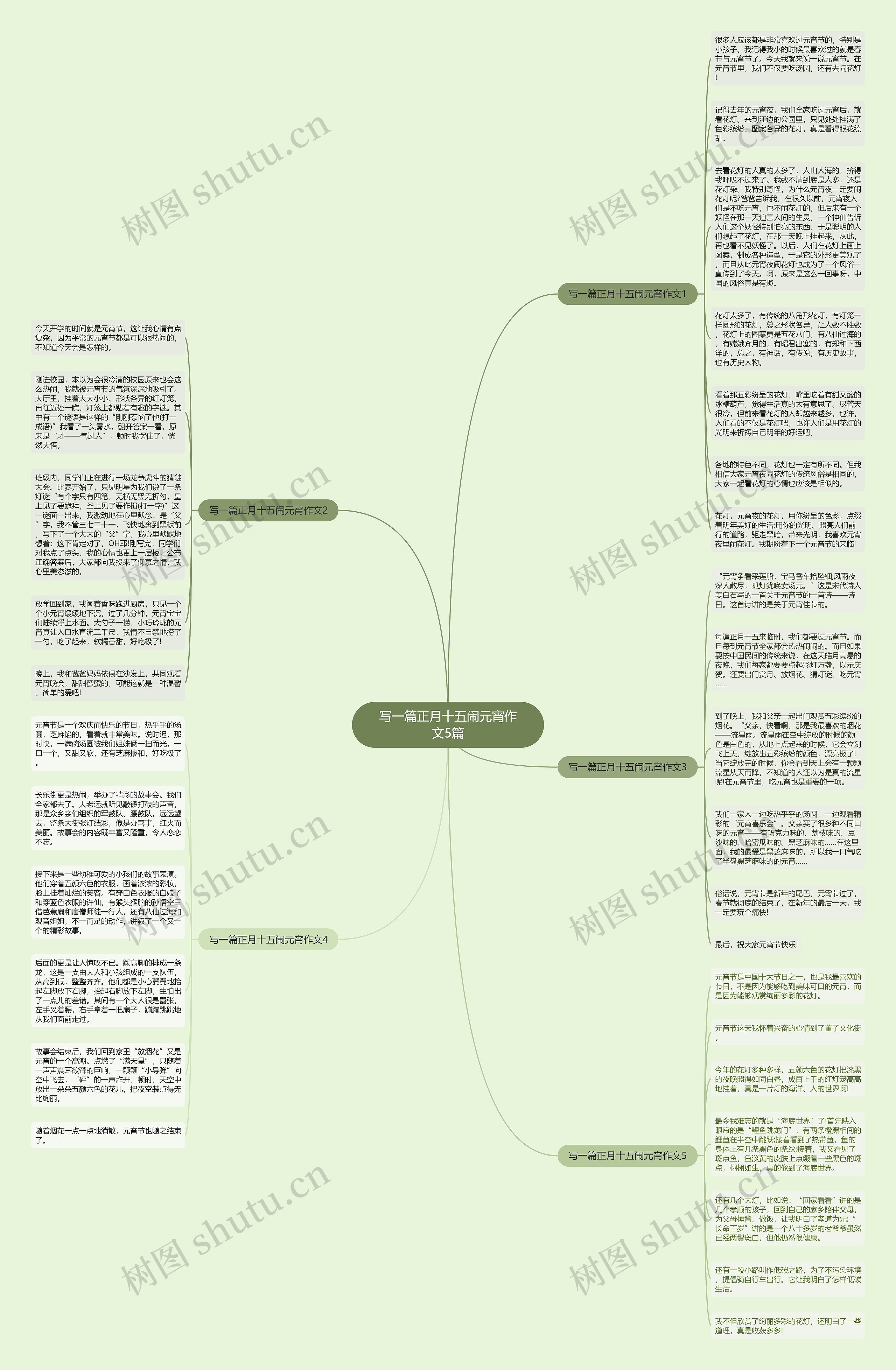 写一篇正月十五闹元宵作文5篇思维导图高清图 写一篇正月十五闹元宵作文5篇思维导图