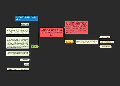 2016年12月大学英语四级作文热门话题：邀请参加晚会