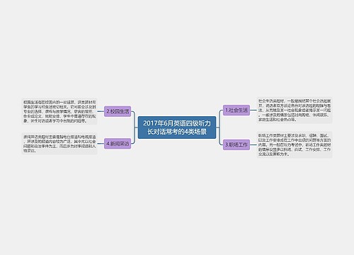 2017年6月英语四级听力长对话常考的4类场景