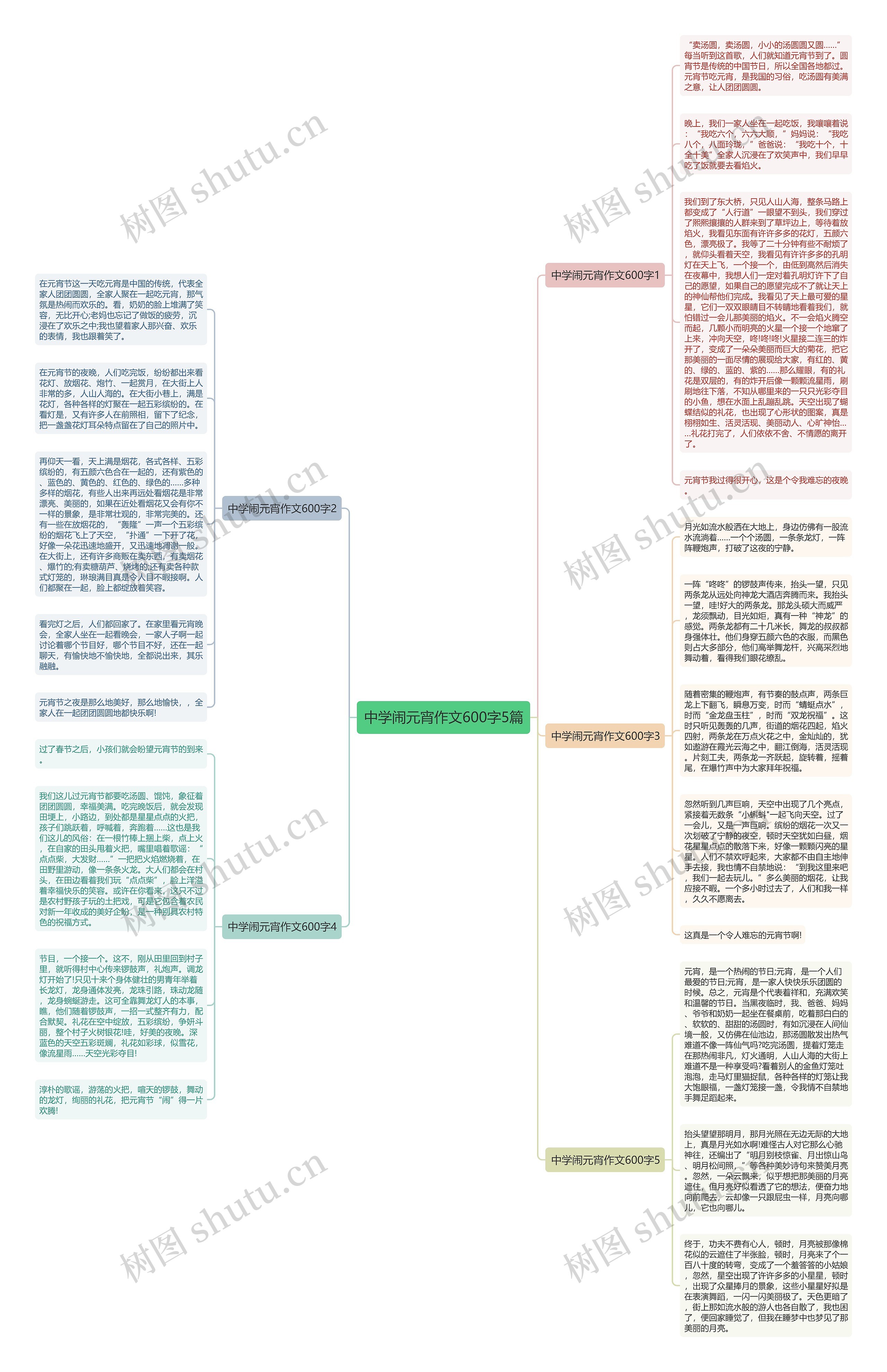 中学闹元宵作文600字5篇思维导图