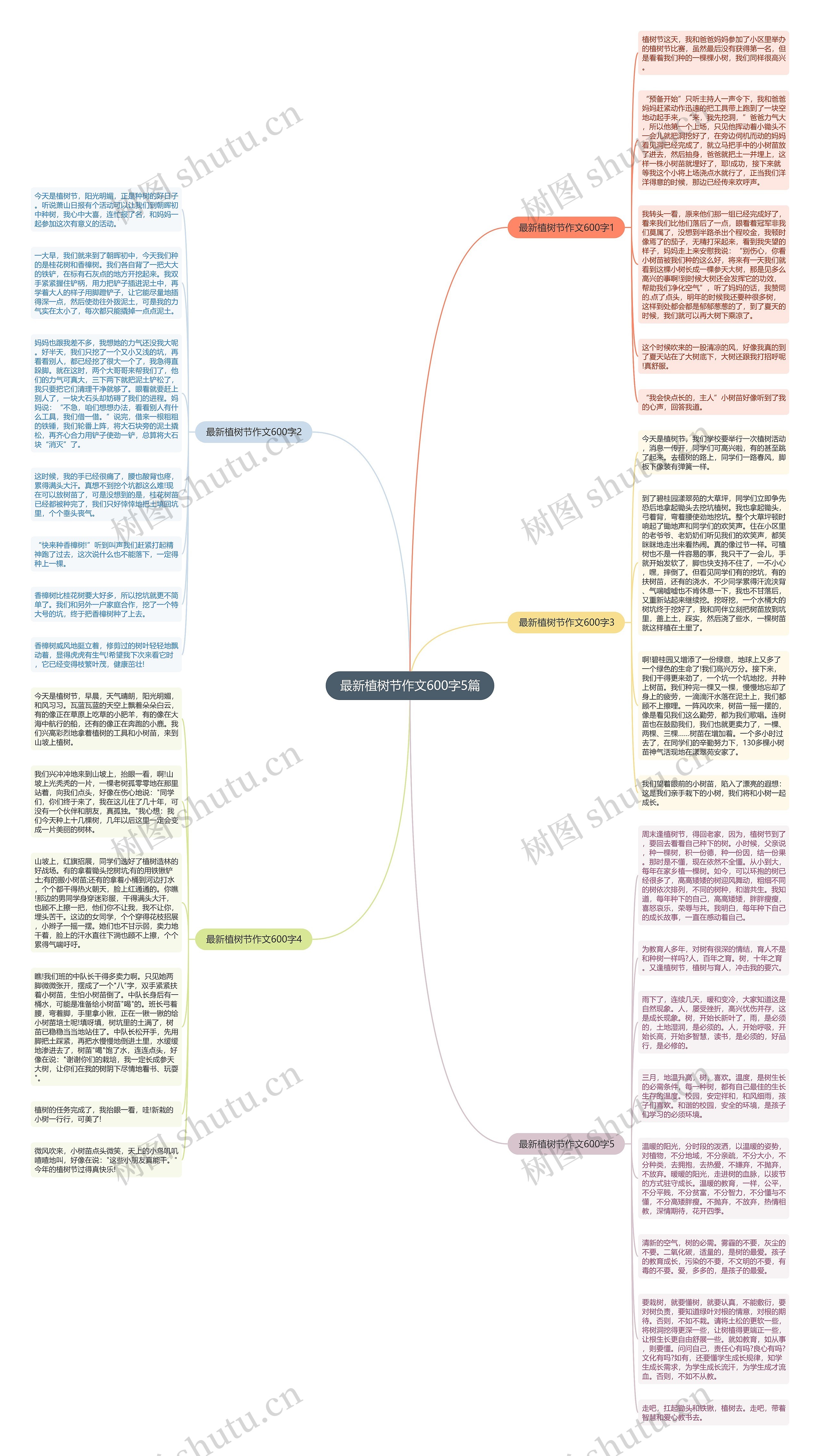 最新植树节作文600字5篇思维导图高清图 最新植树节作文600字5篇思维导图