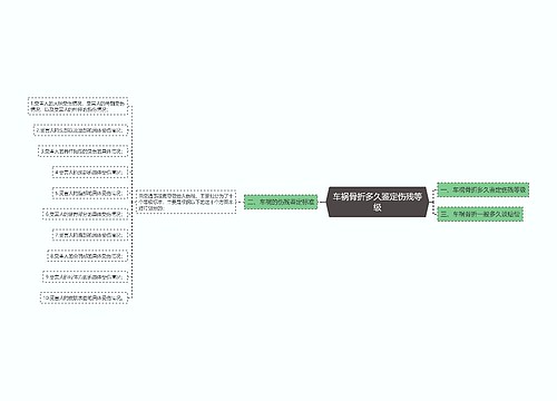 车祸骨折多久鉴定伤残等级