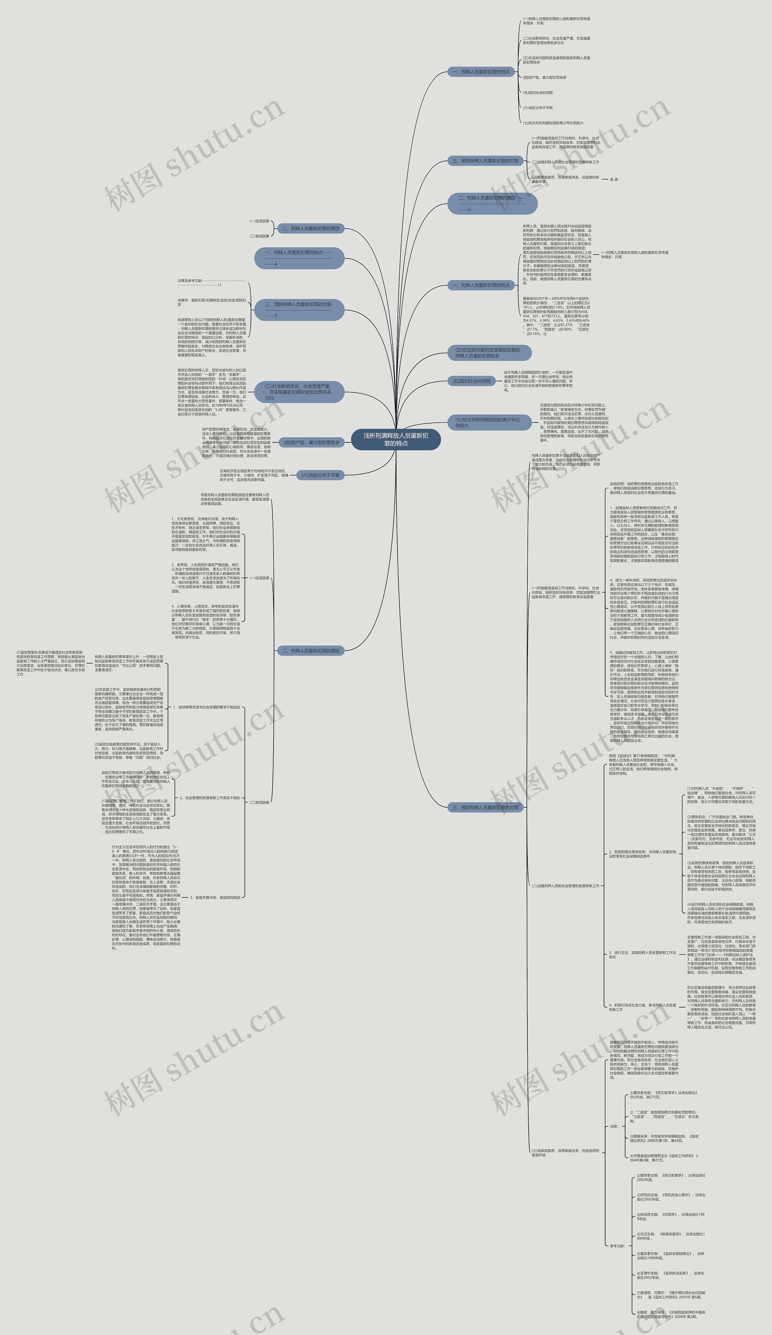 浅析刑满释放人员重新犯罪的特点思维导图
